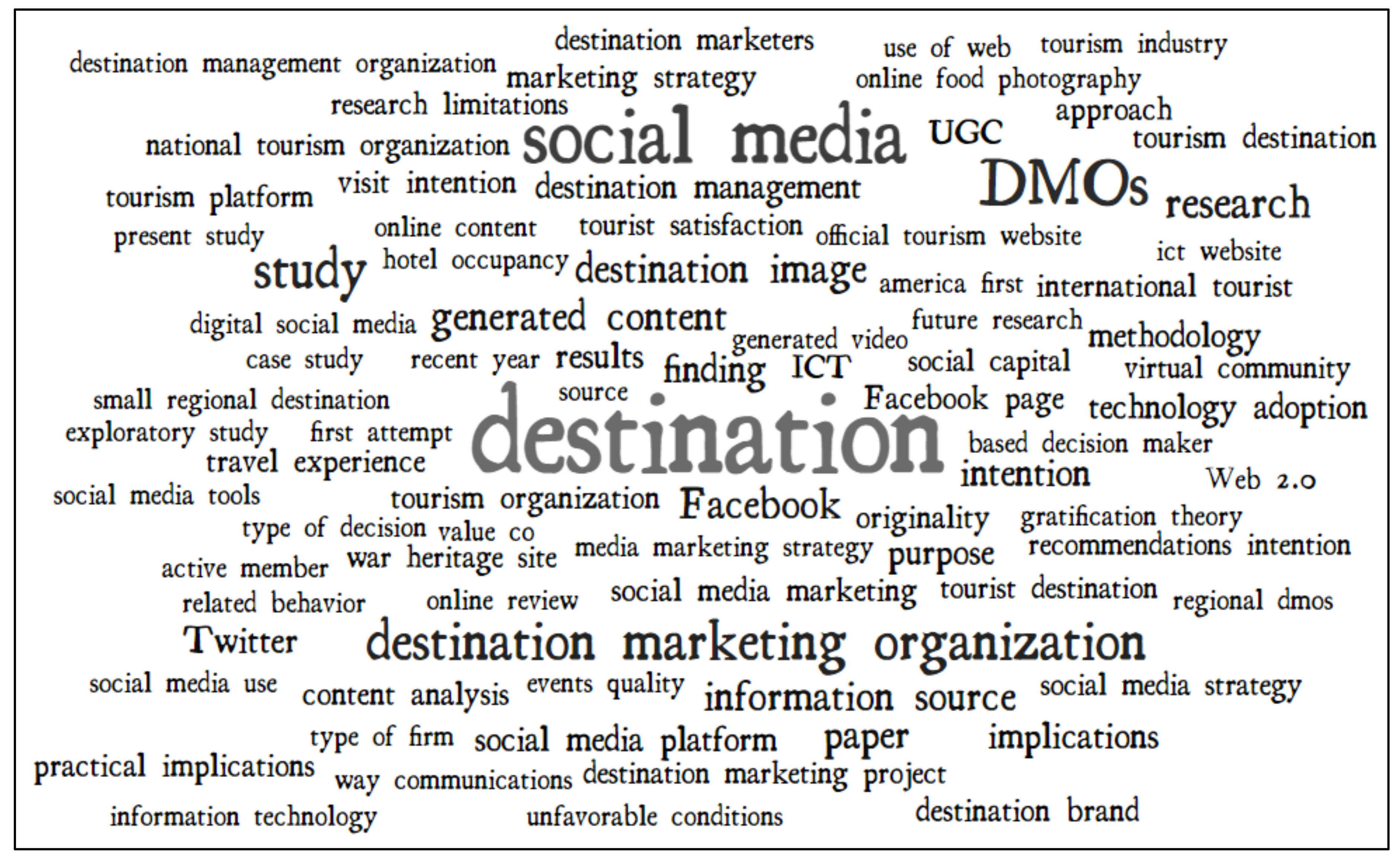 Sustainability 12 03771 g008