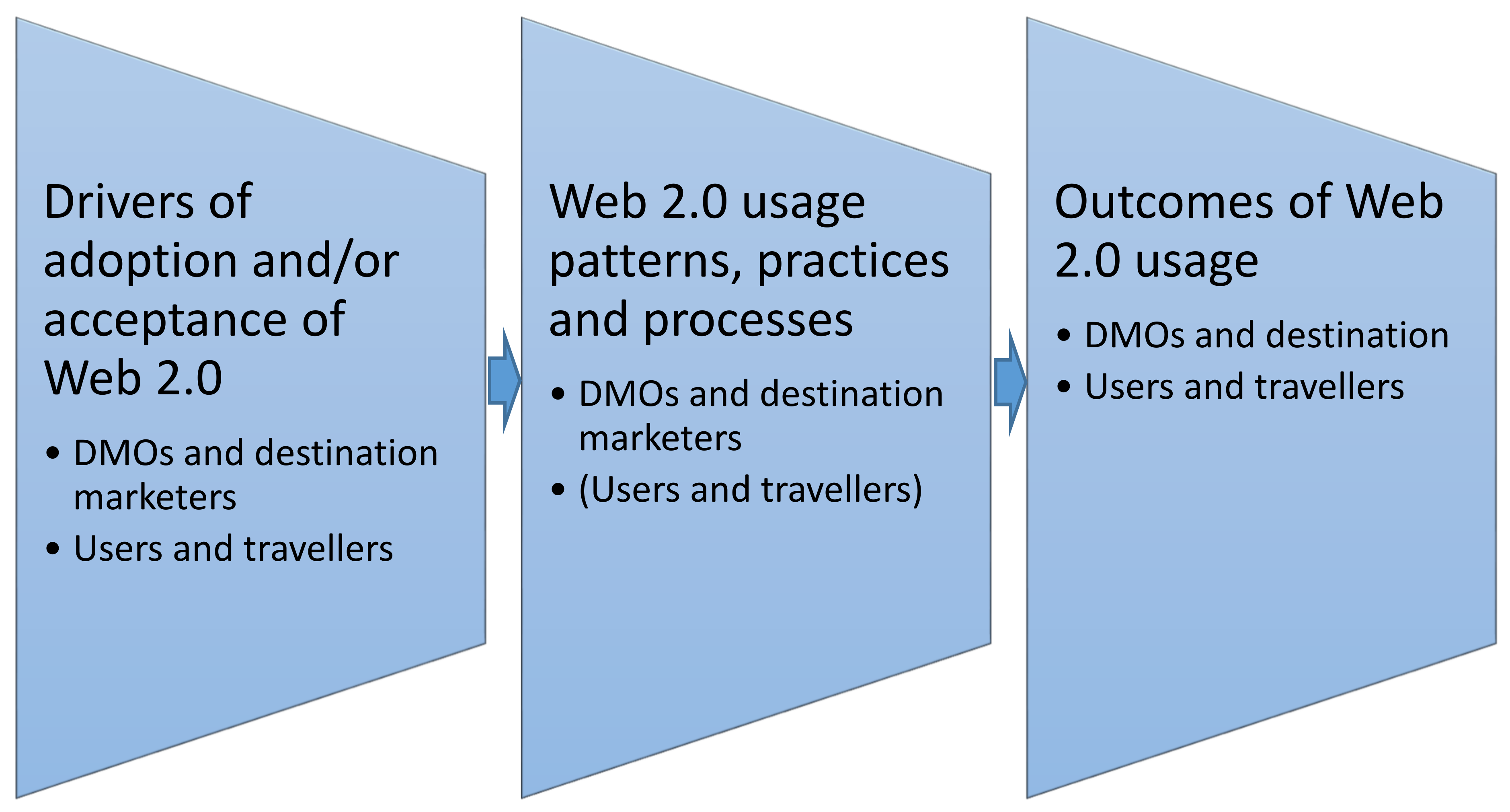 Sustainability 12 03771 g009