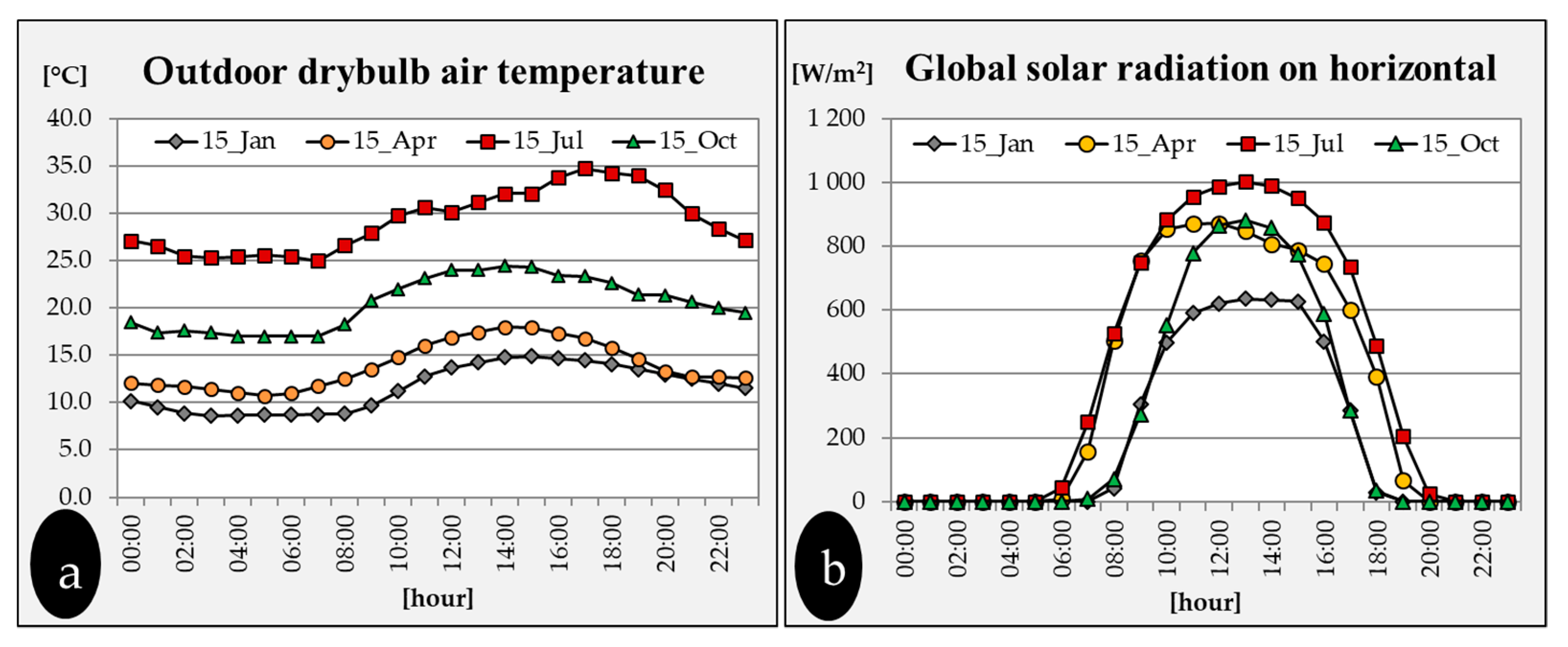 Sustainability 12 03772 g002