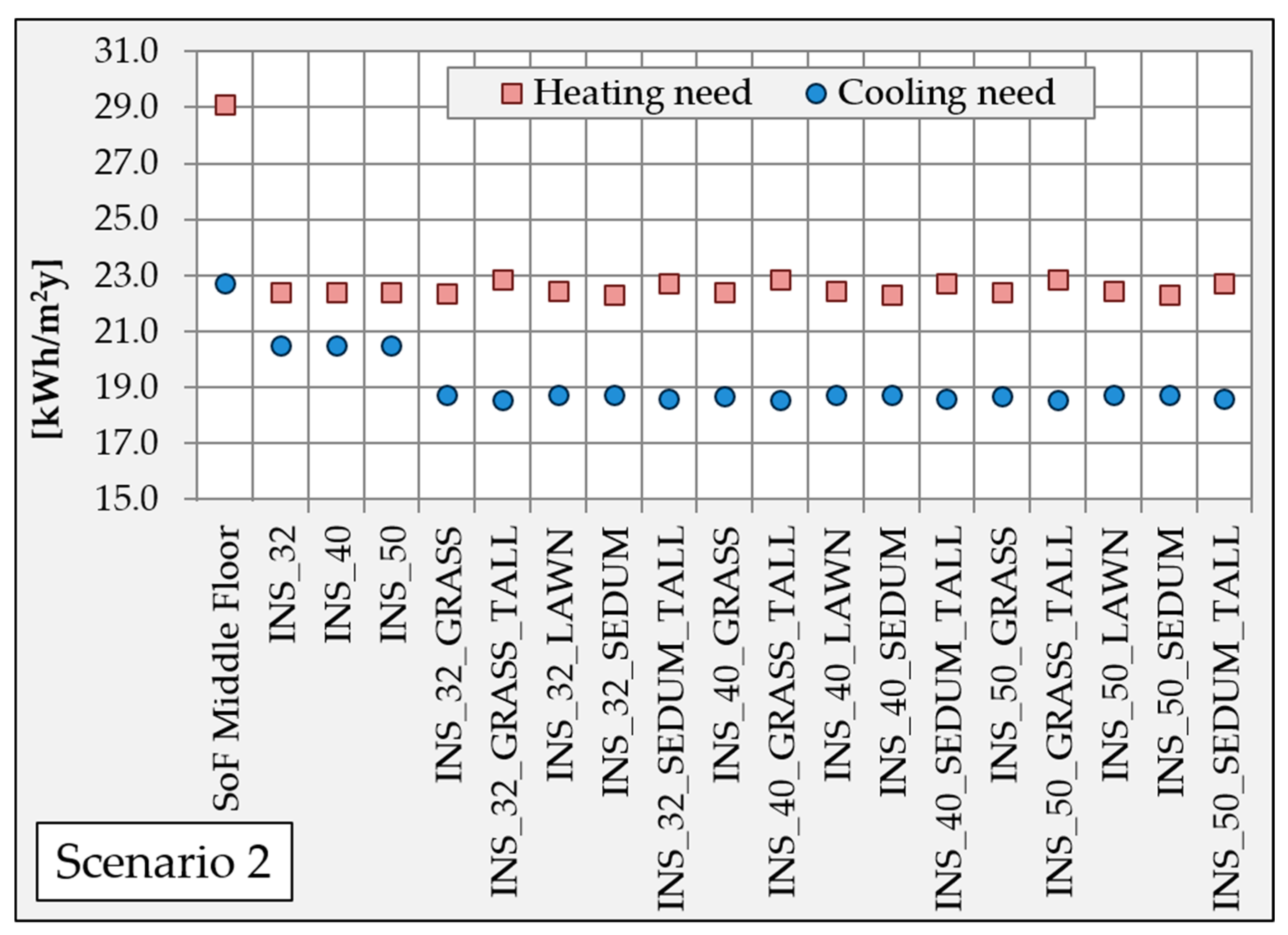 Sustainability 12 03772 g007