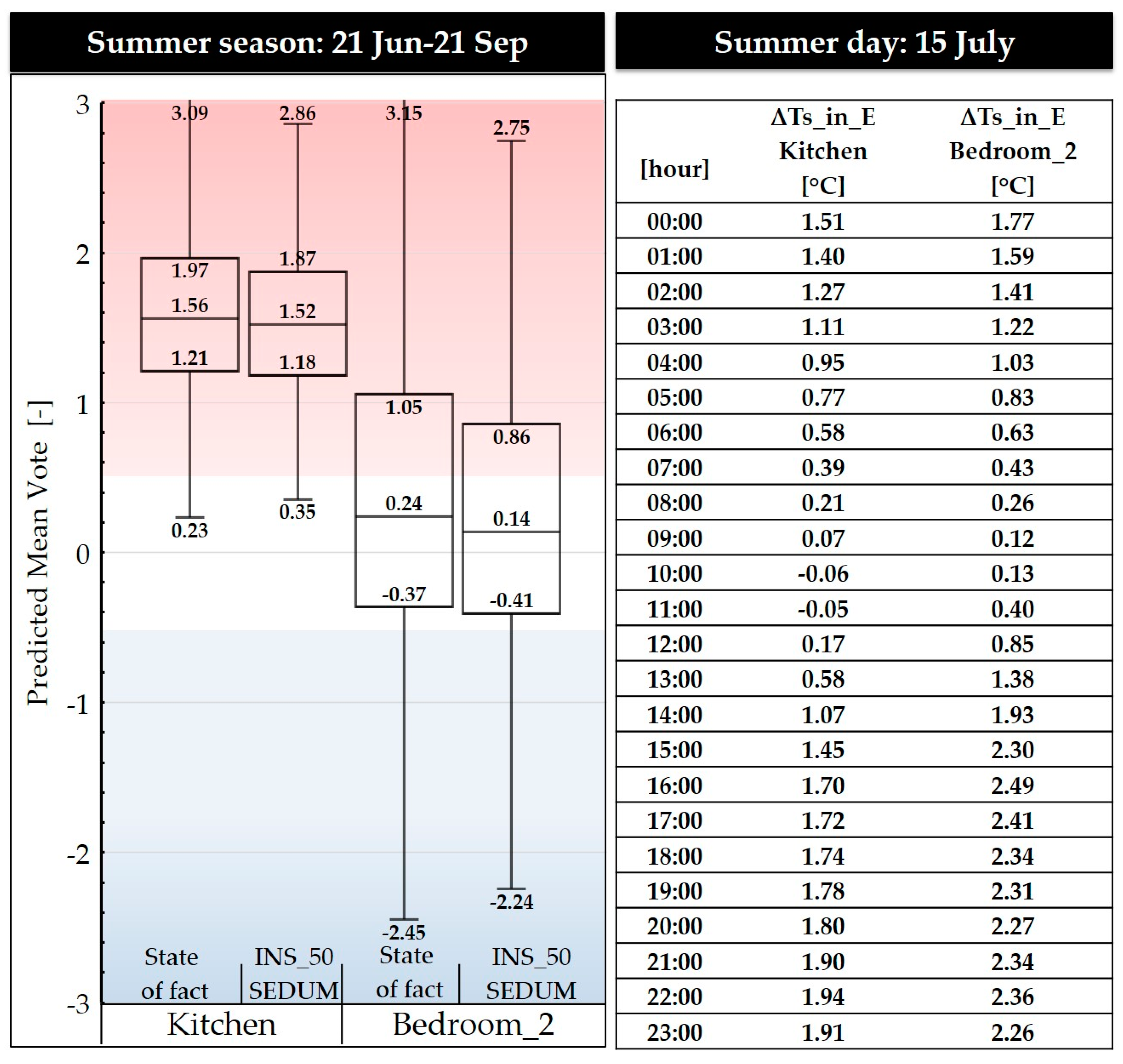 Sustainability 12 03772 g009