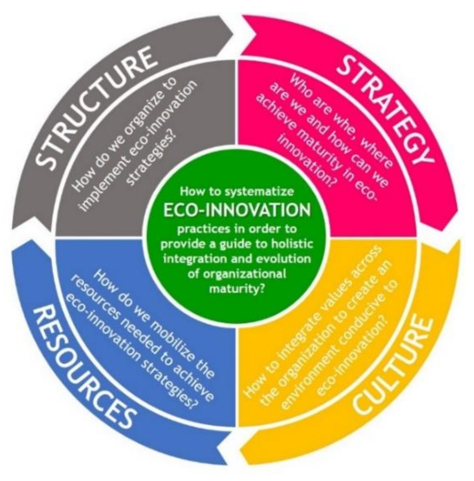 Sustainability 12 03773 g001