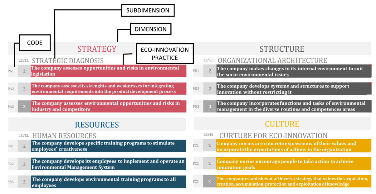 Sustainability 12 03773 g004