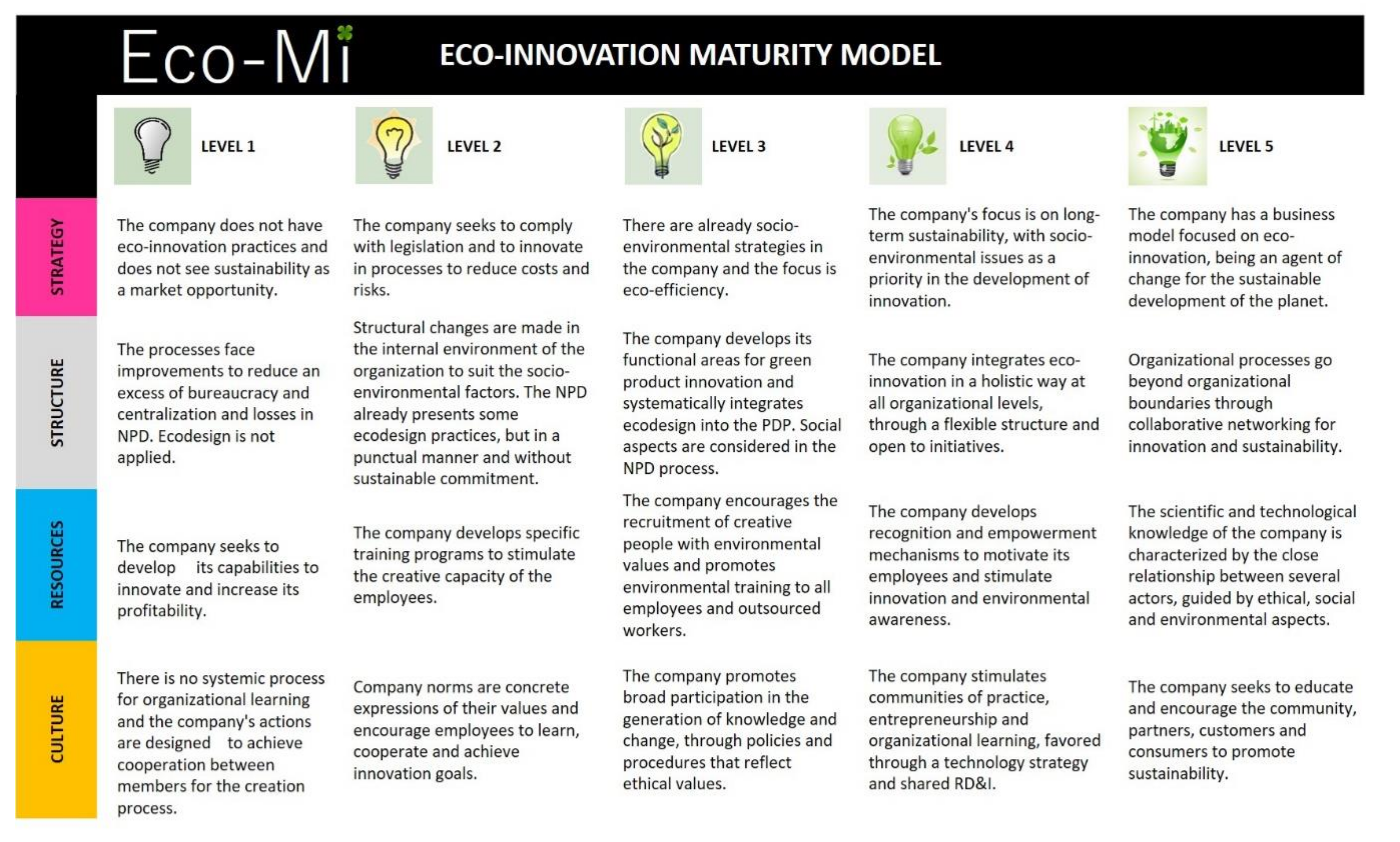 Sustainability 12 03773 g005