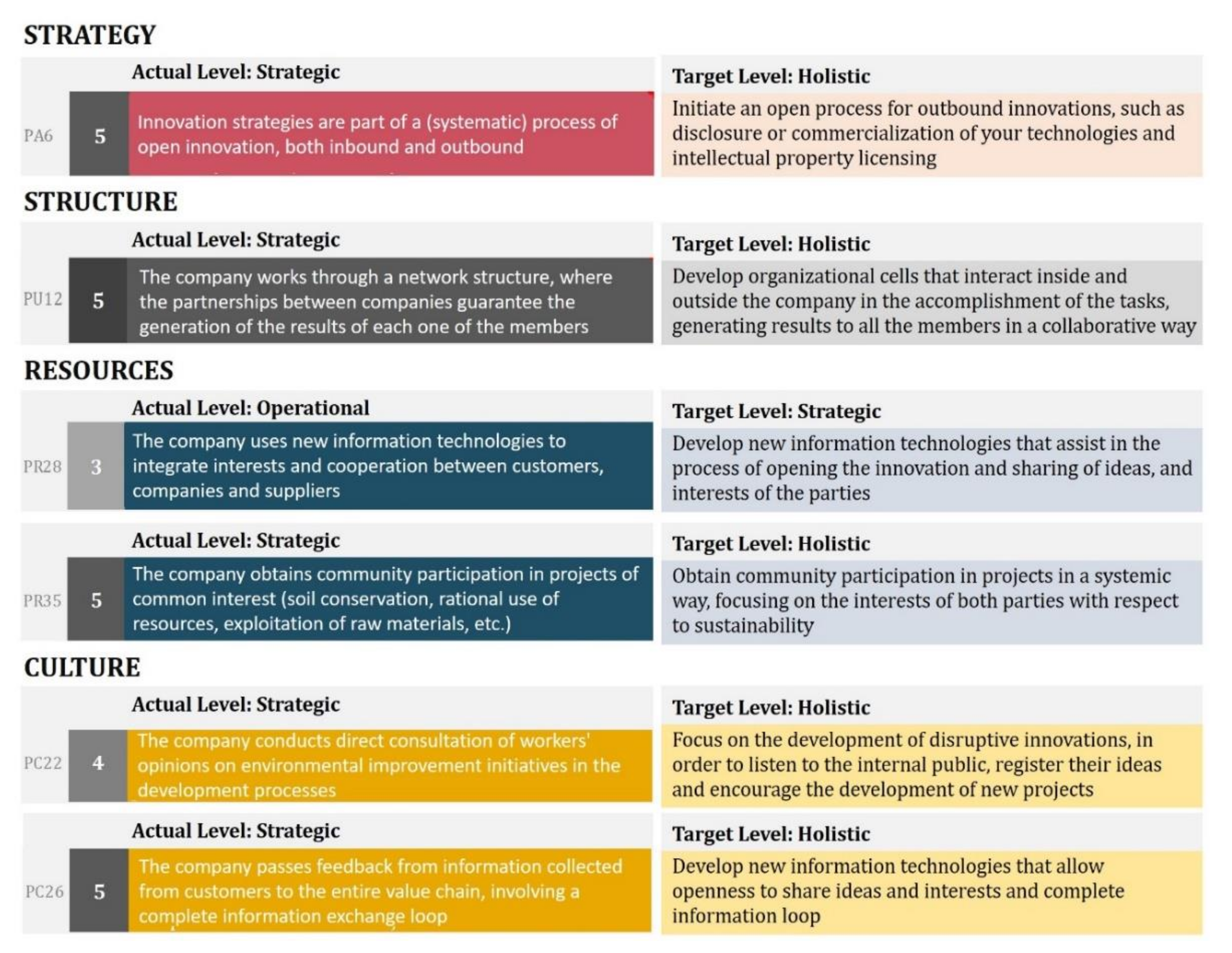 Sustainability 12 03773 g010