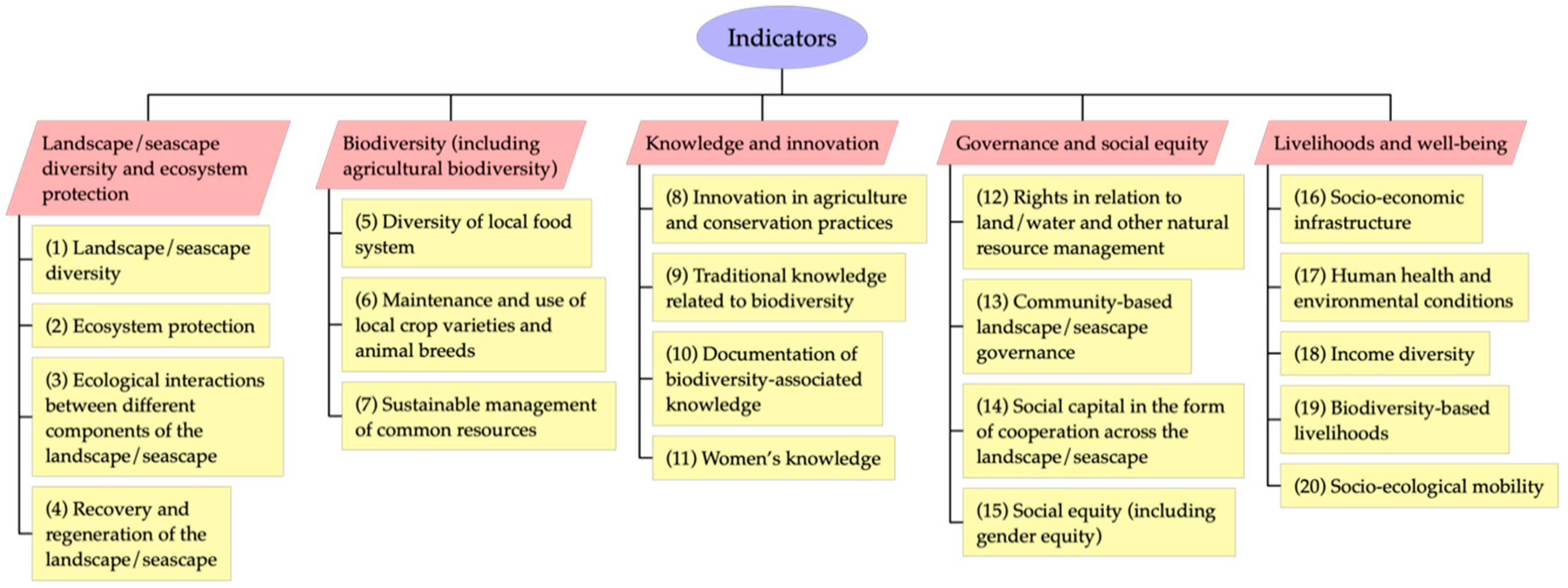 Sustainability 12 03774 g005