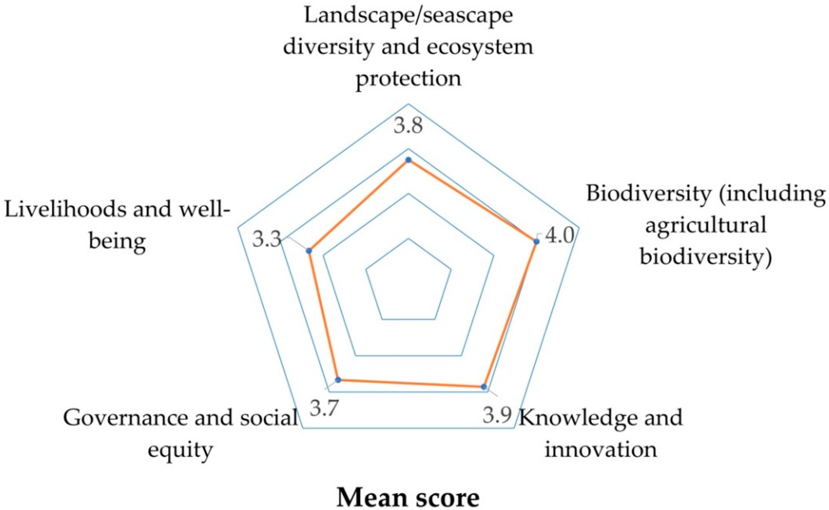 Sustainability 12 03774 g006