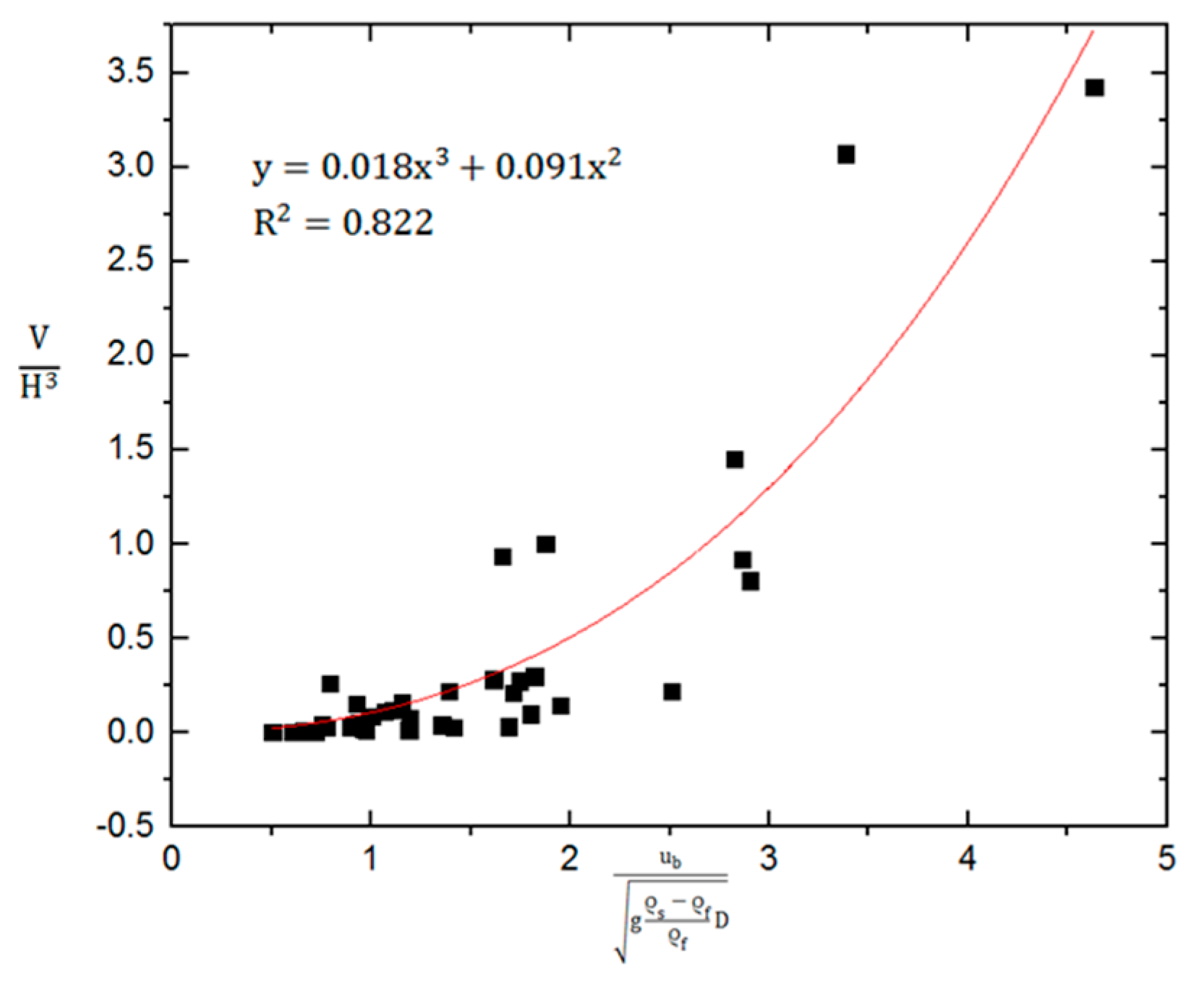 Sustainability 12 03775 g005 Sustainability 12 03775 g005