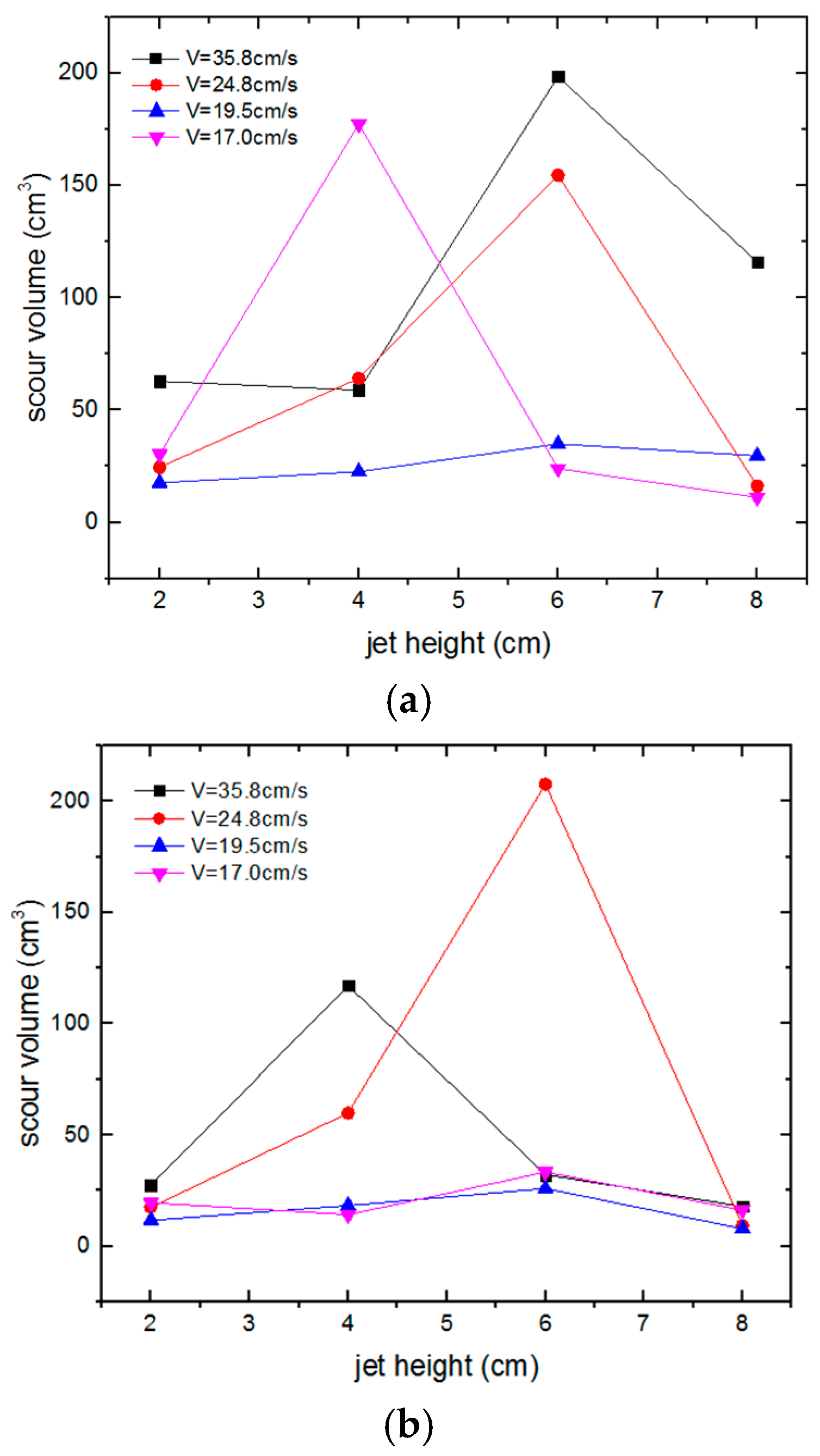 Sustainability 12 03775 g007a Sustainability 12 03775 g007a