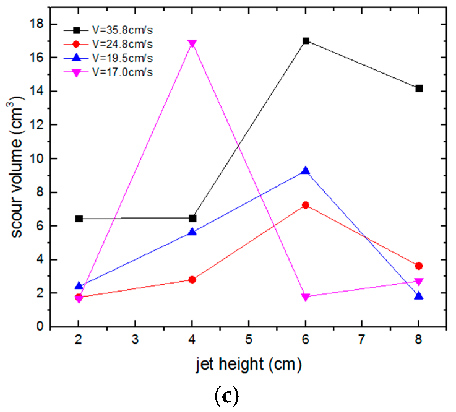 Sustainability 12 03775 g007b Sustainability 12 03775 g007b