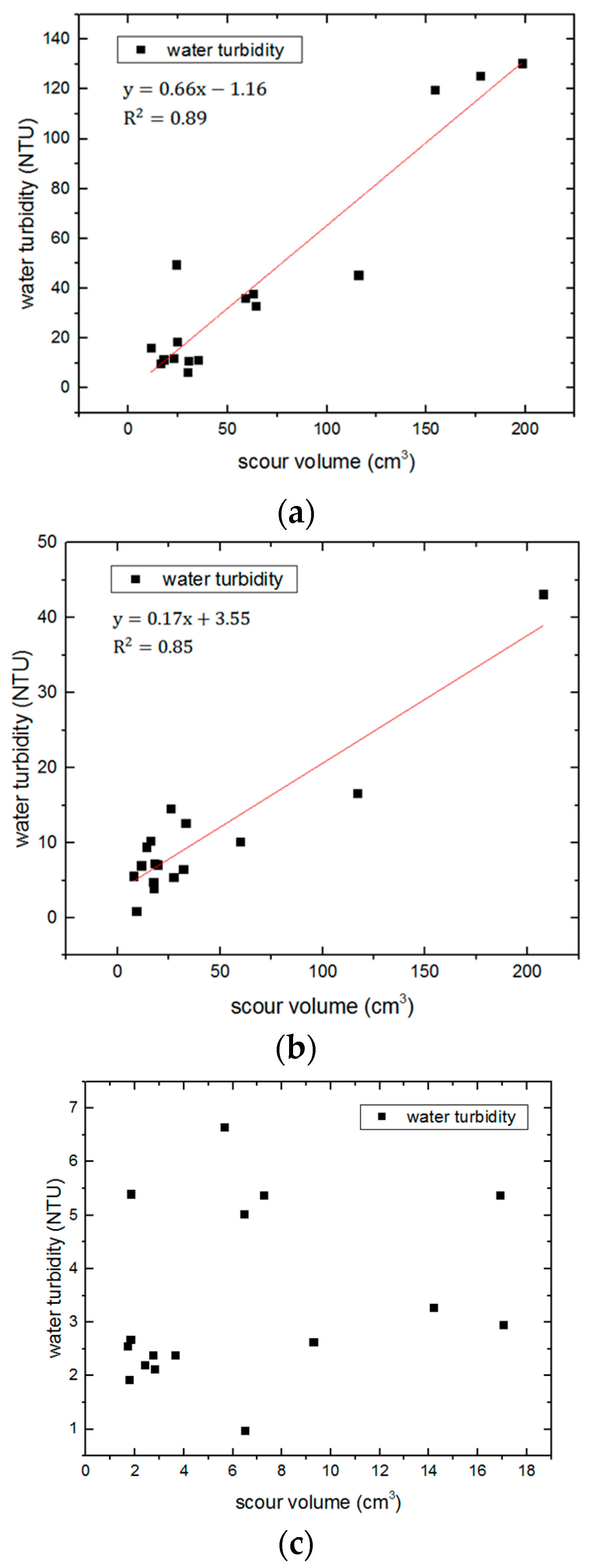 Sustainability 12 03775 g009 Sustainability 12 03775 g009