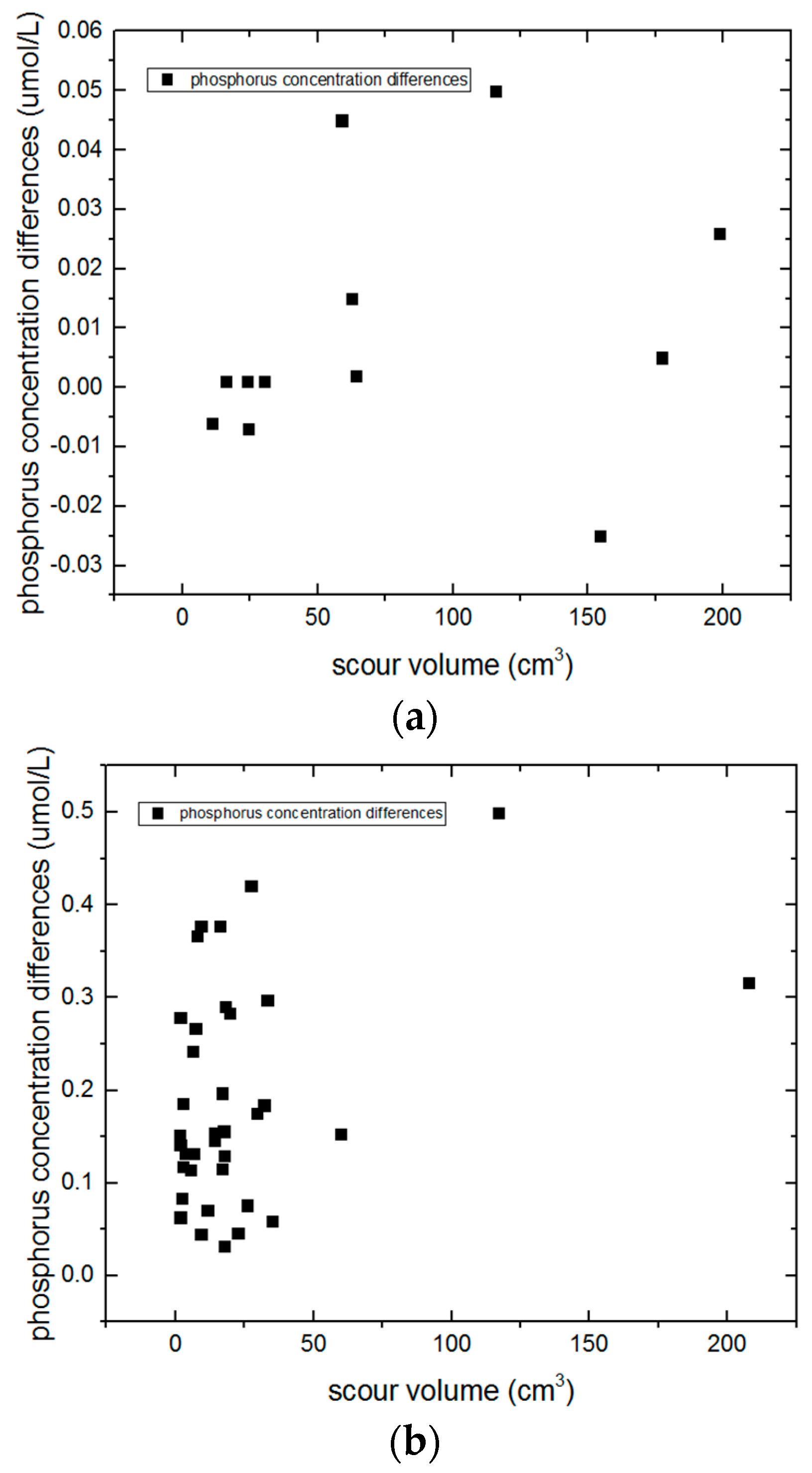 Sustainability 12 03775 g010 Sustainability 12 03775 g010