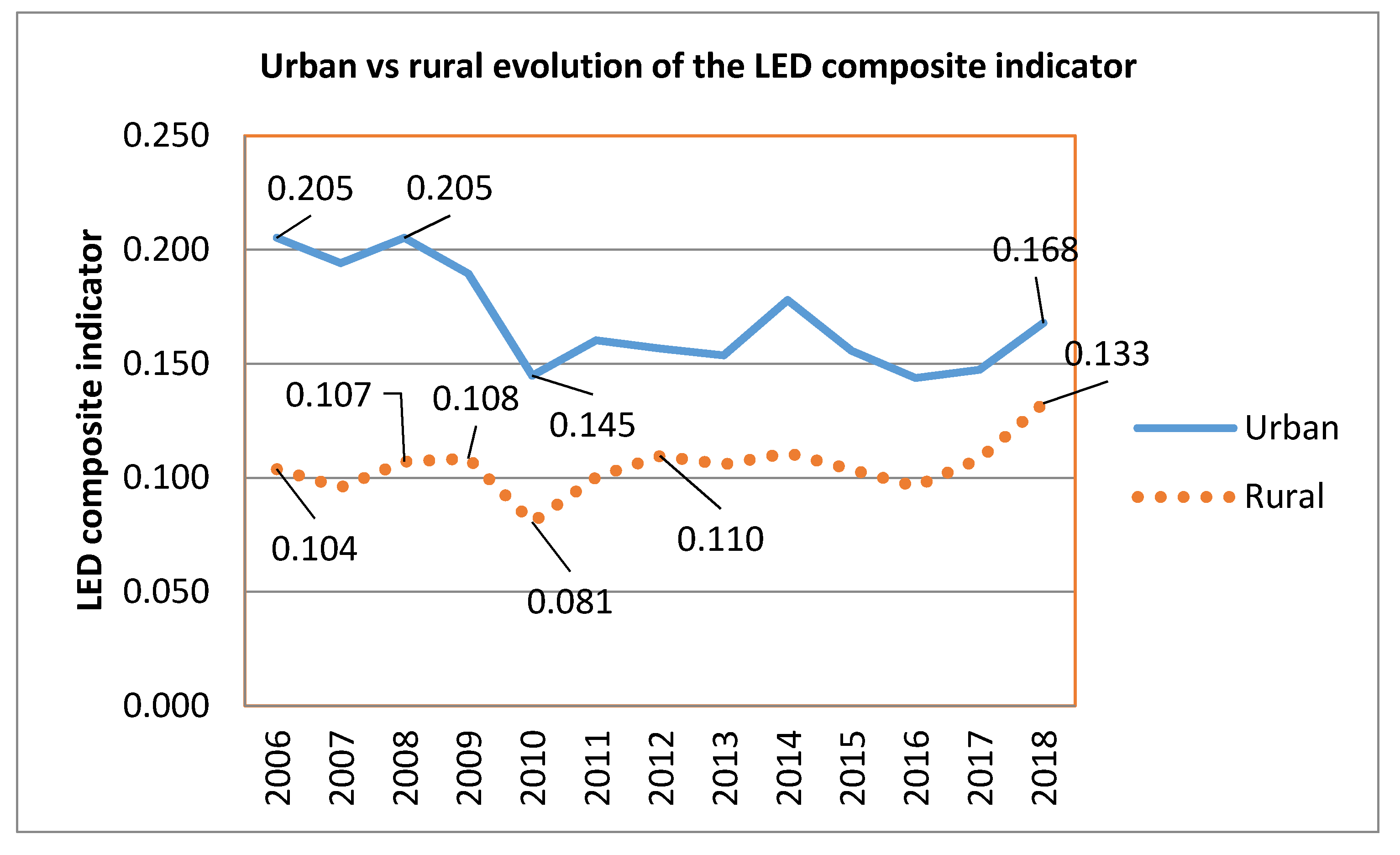Sustainability 12 03776 g002
