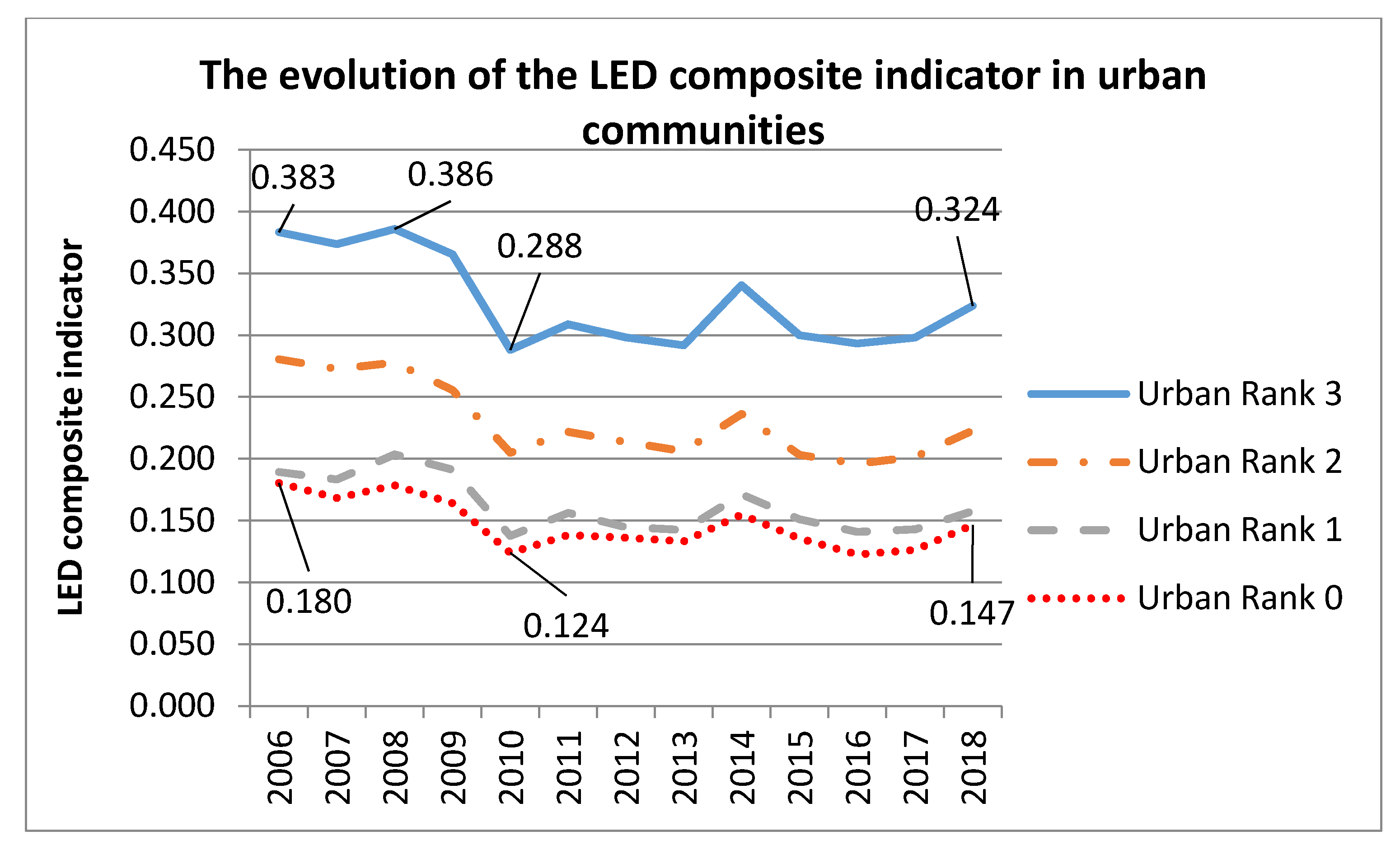 Sustainability 12 03776 g003