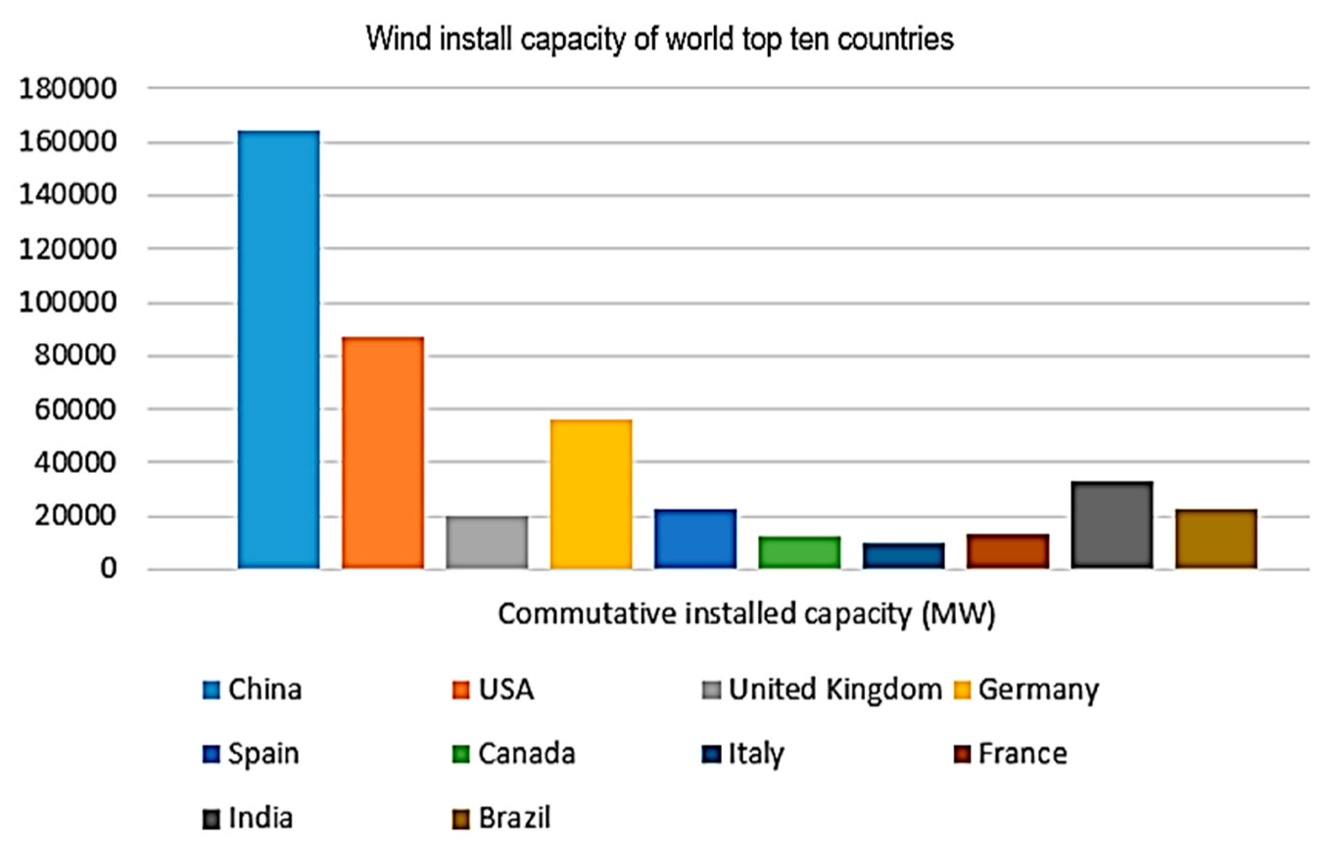 Sustainability 12 03778 g002