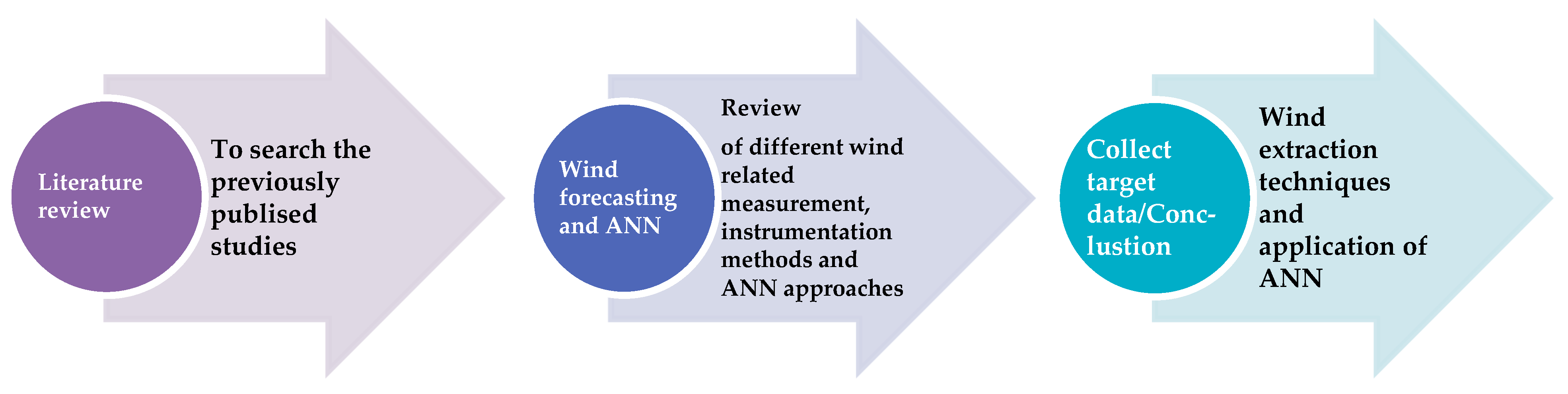 Sustainability 12 03778 g003