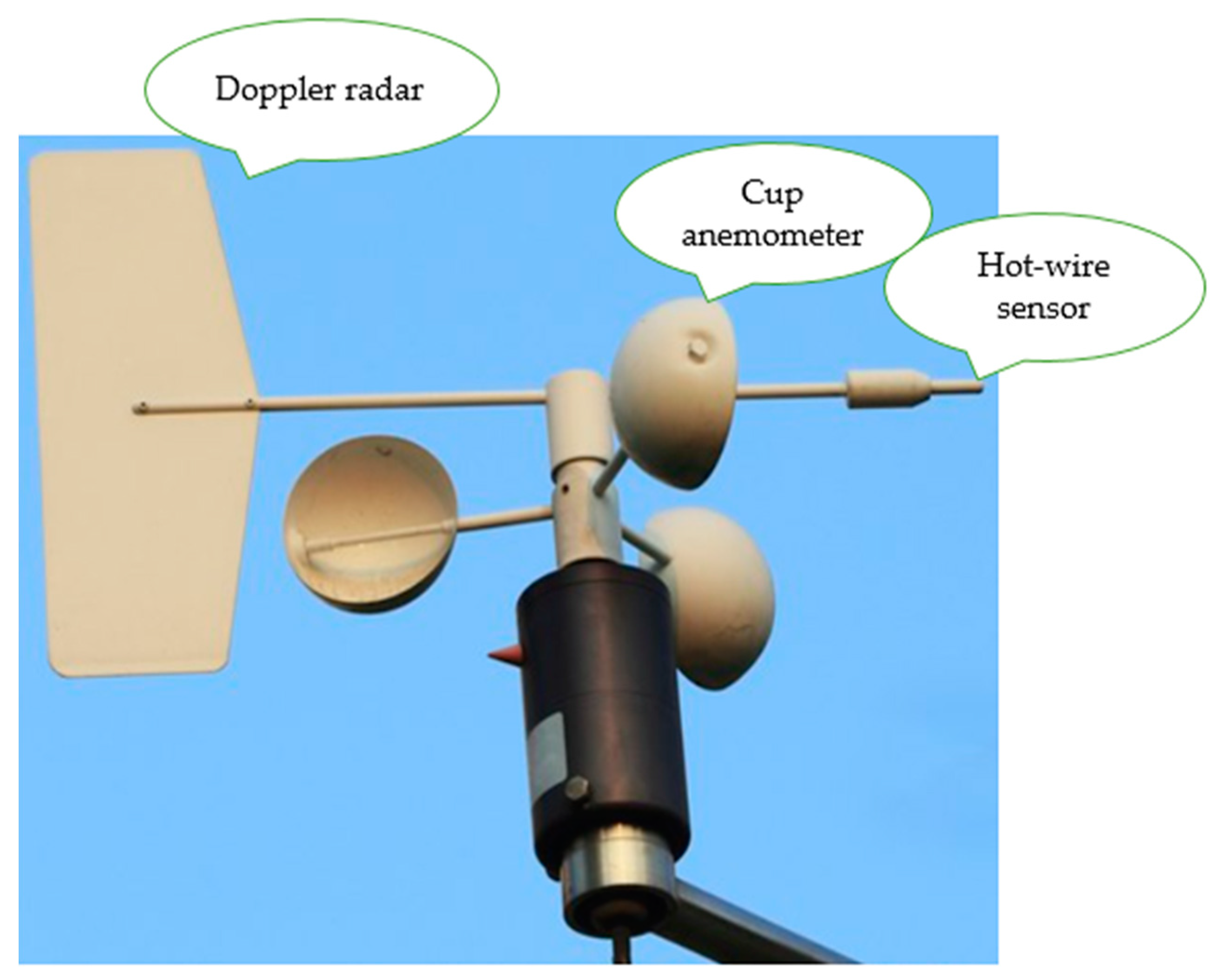 Sustainability 12 03778 g004