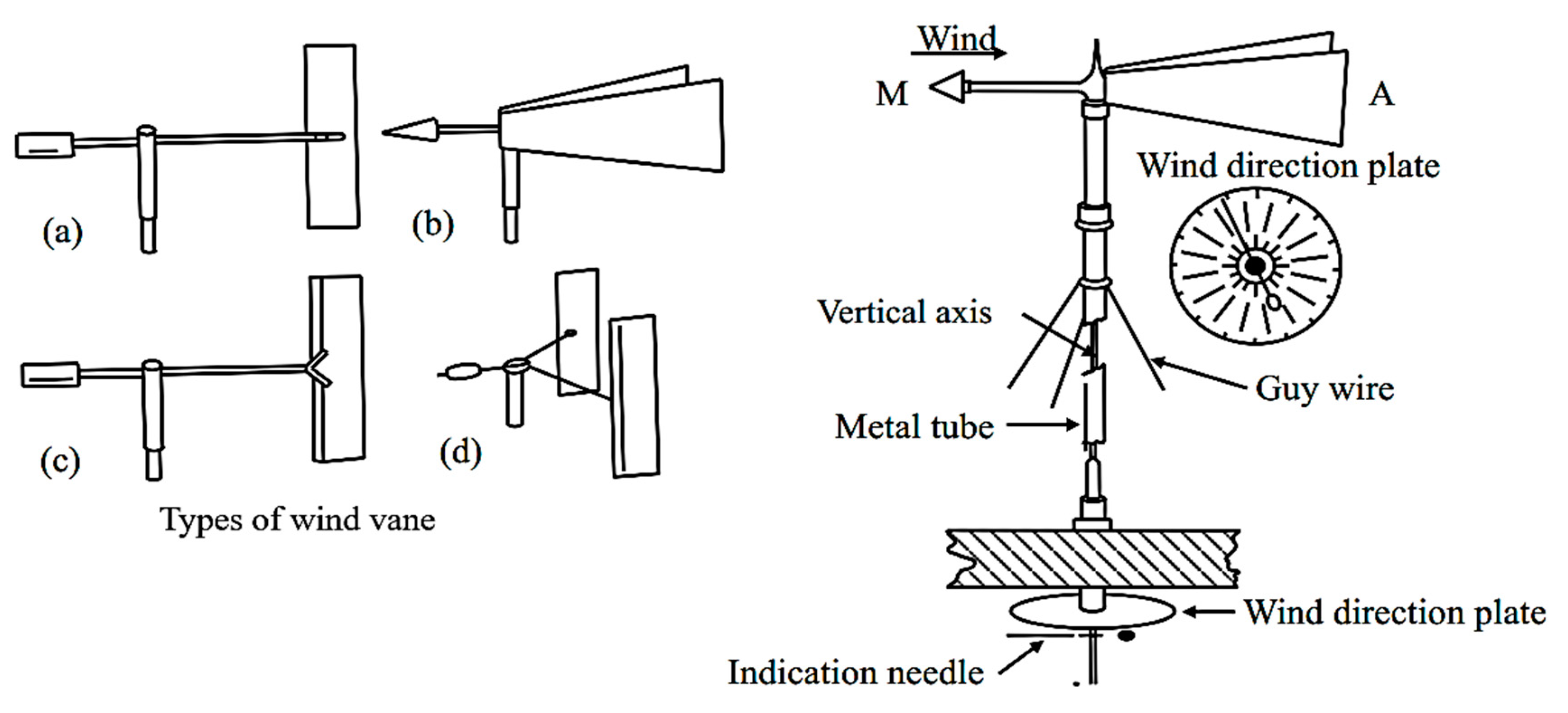 Sustainability 12 03778 g005