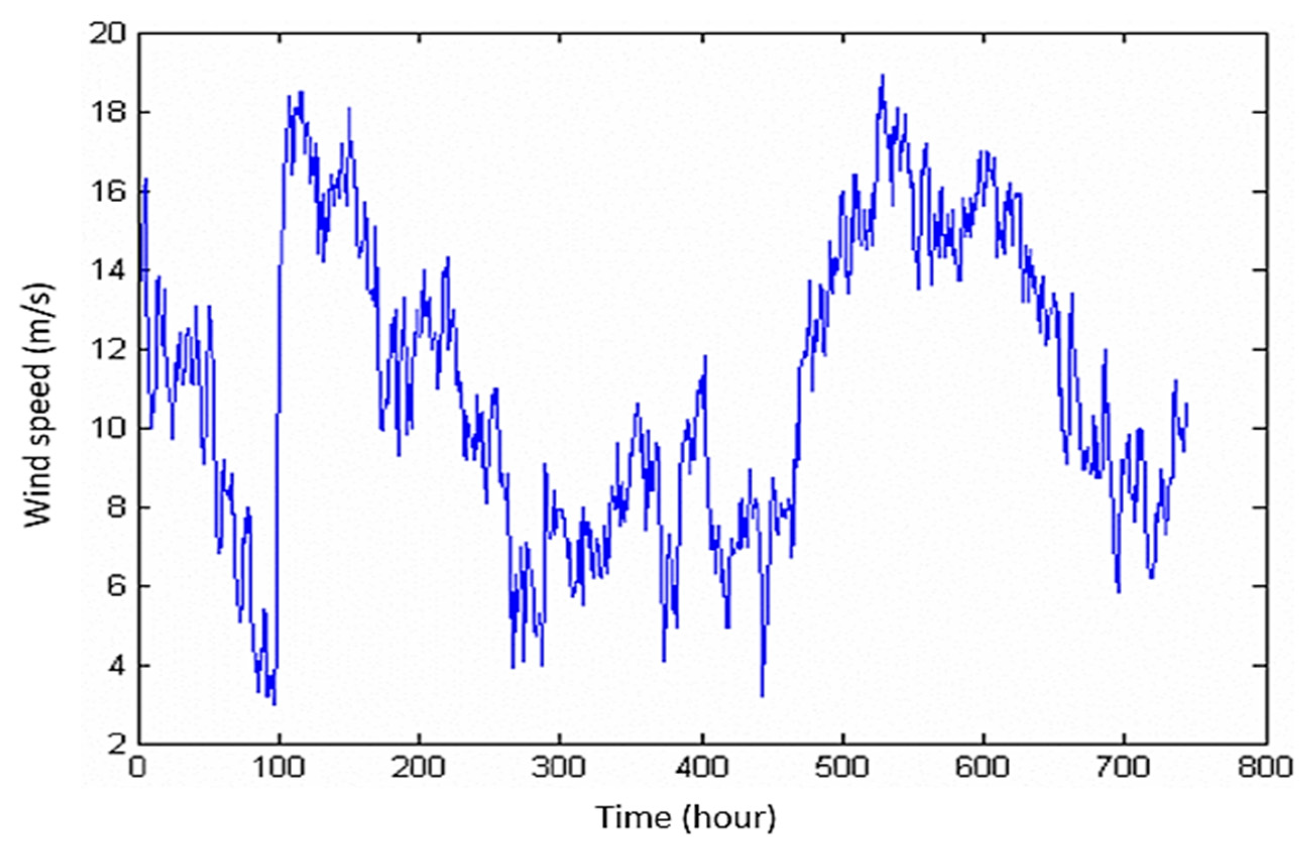 Sustainability 12 03778 g007