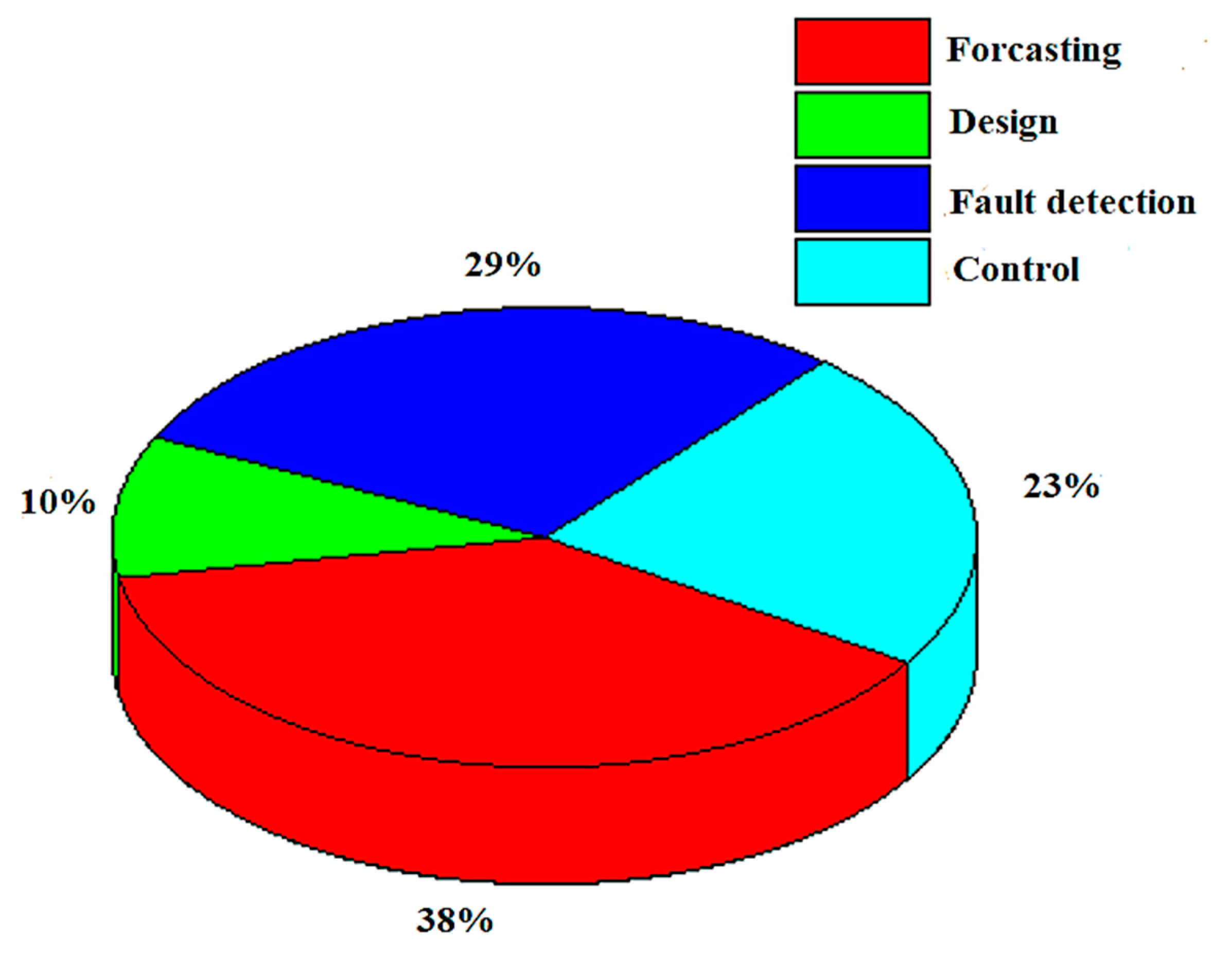 Sustainability 12 03778 g009