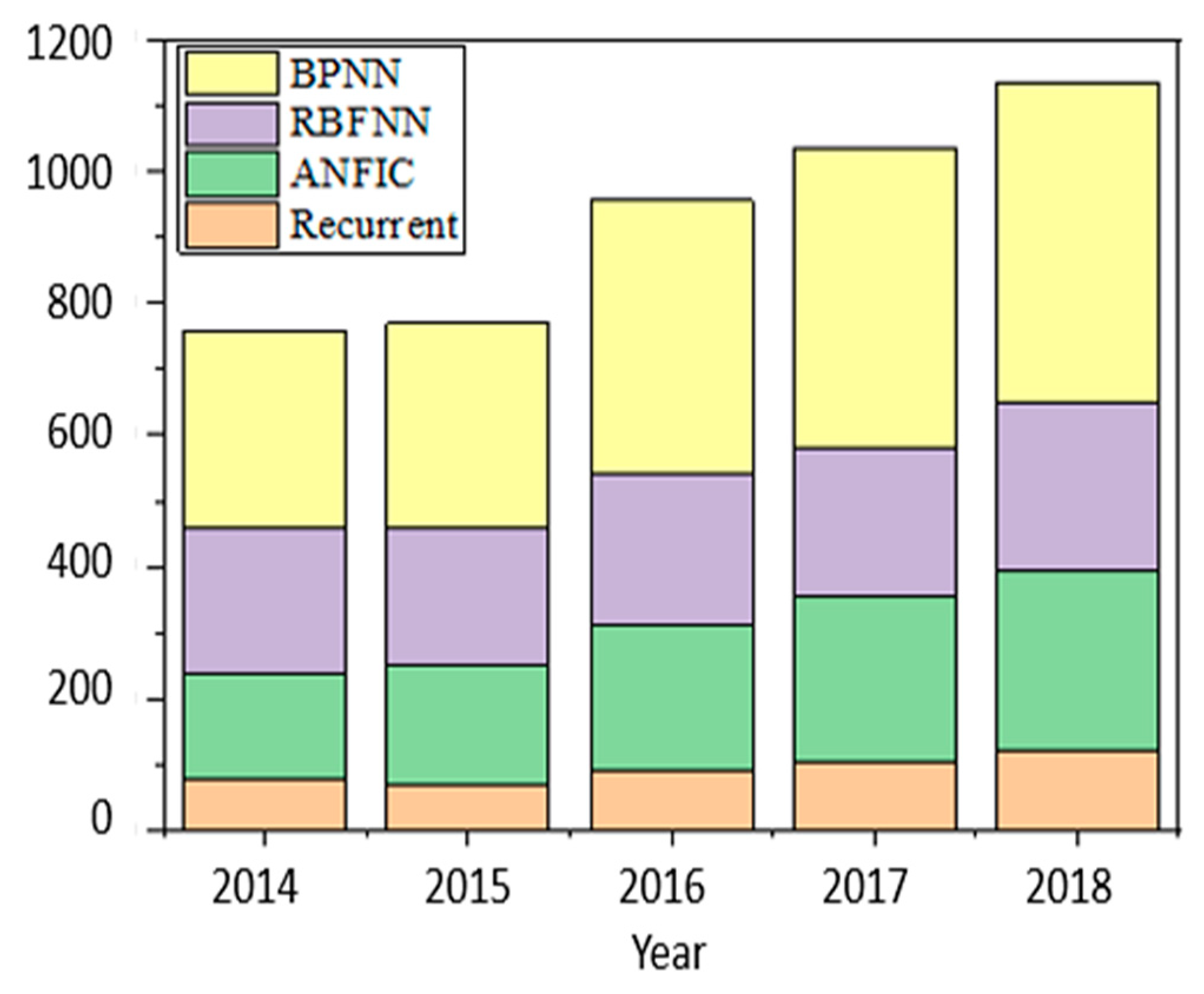 Sustainability 12 03778 g011
