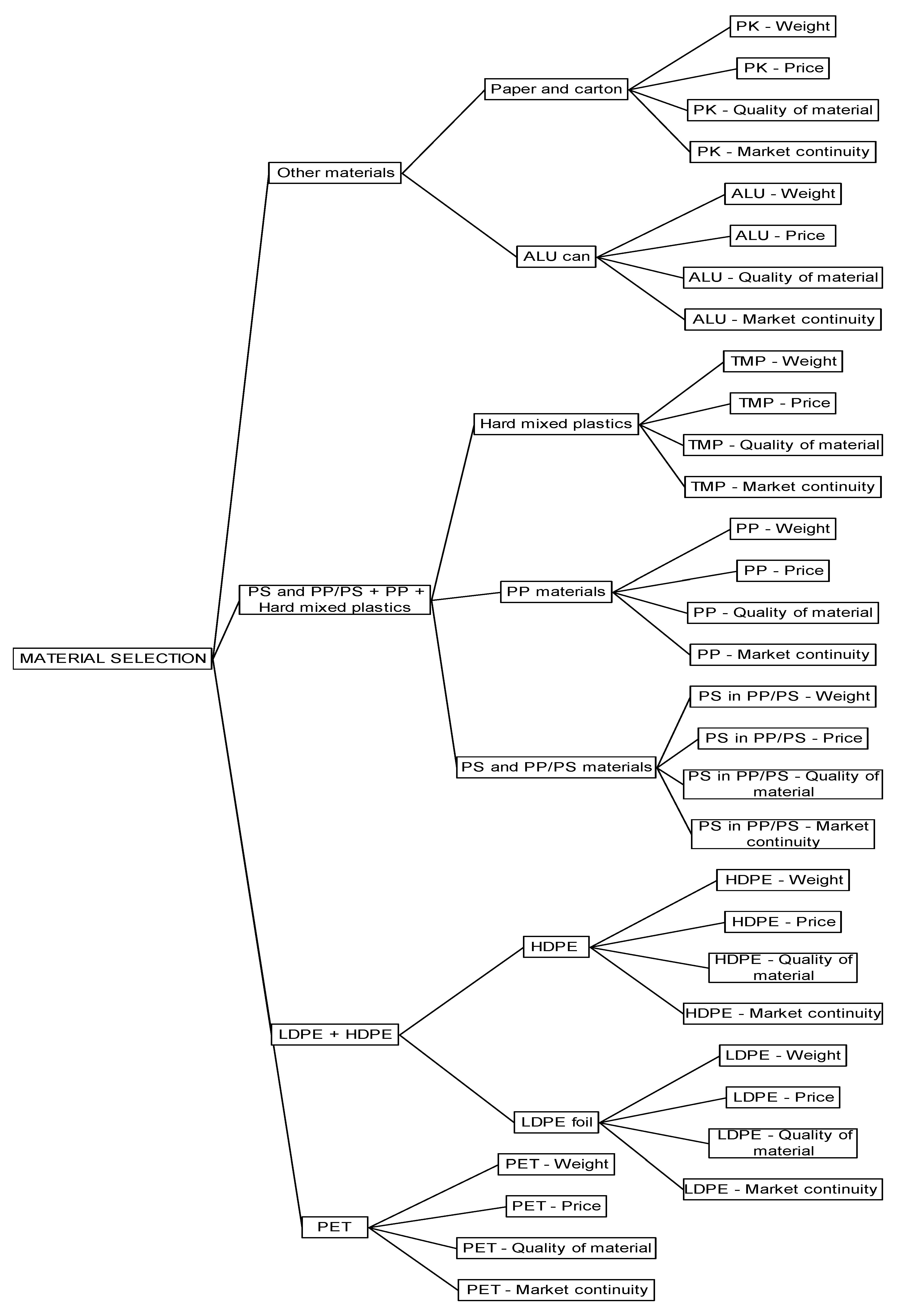 Sustainability 12 03780 g001