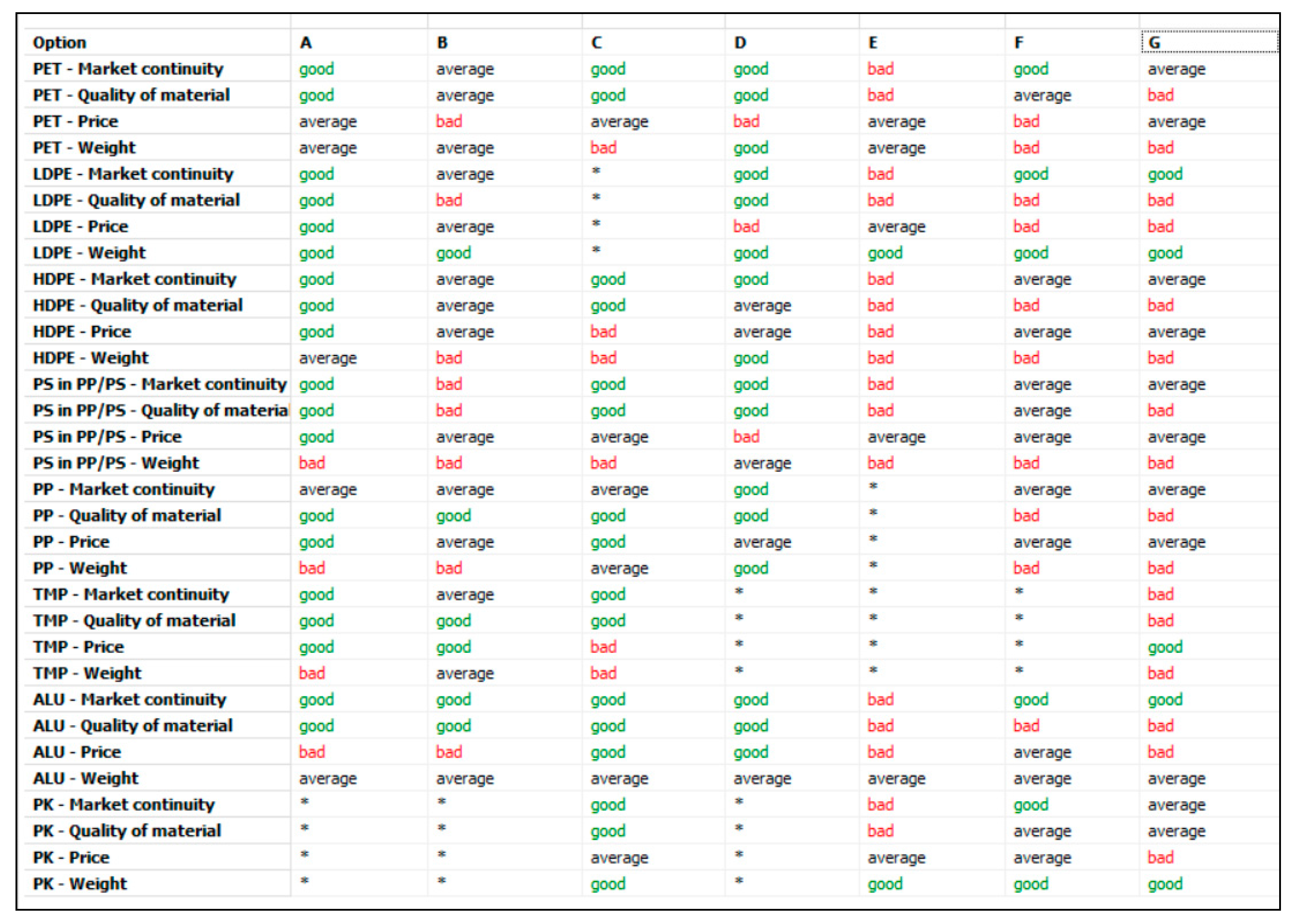 Sustainability 12 03780 g005