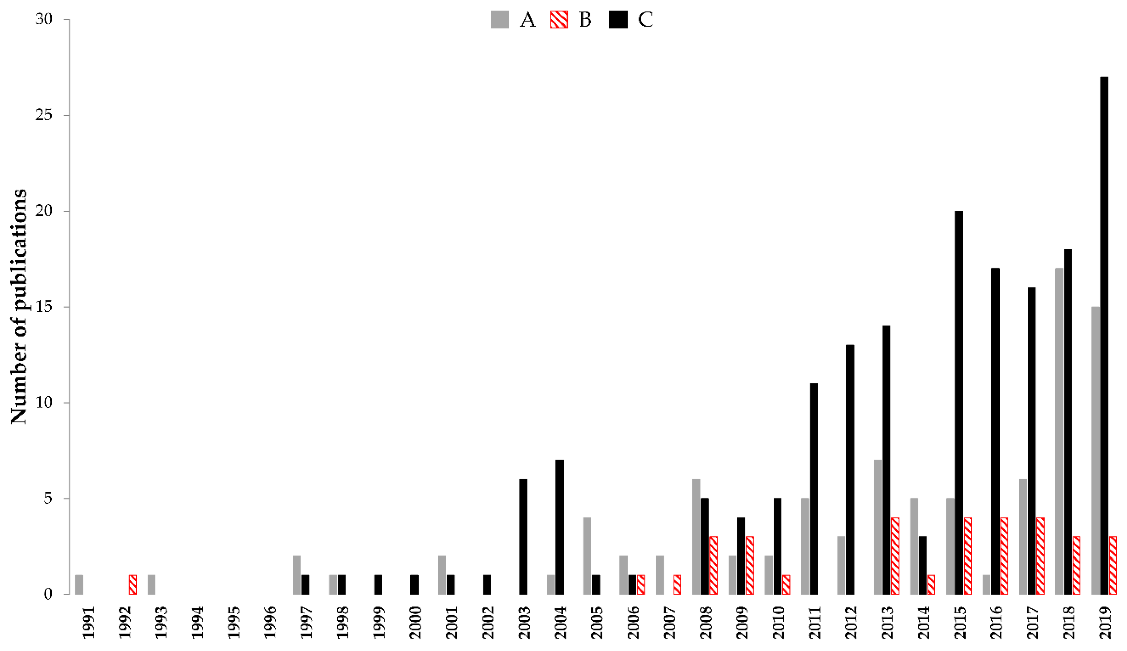 Sustainability 12 03786 g002 Sustainability 12 03786 g002