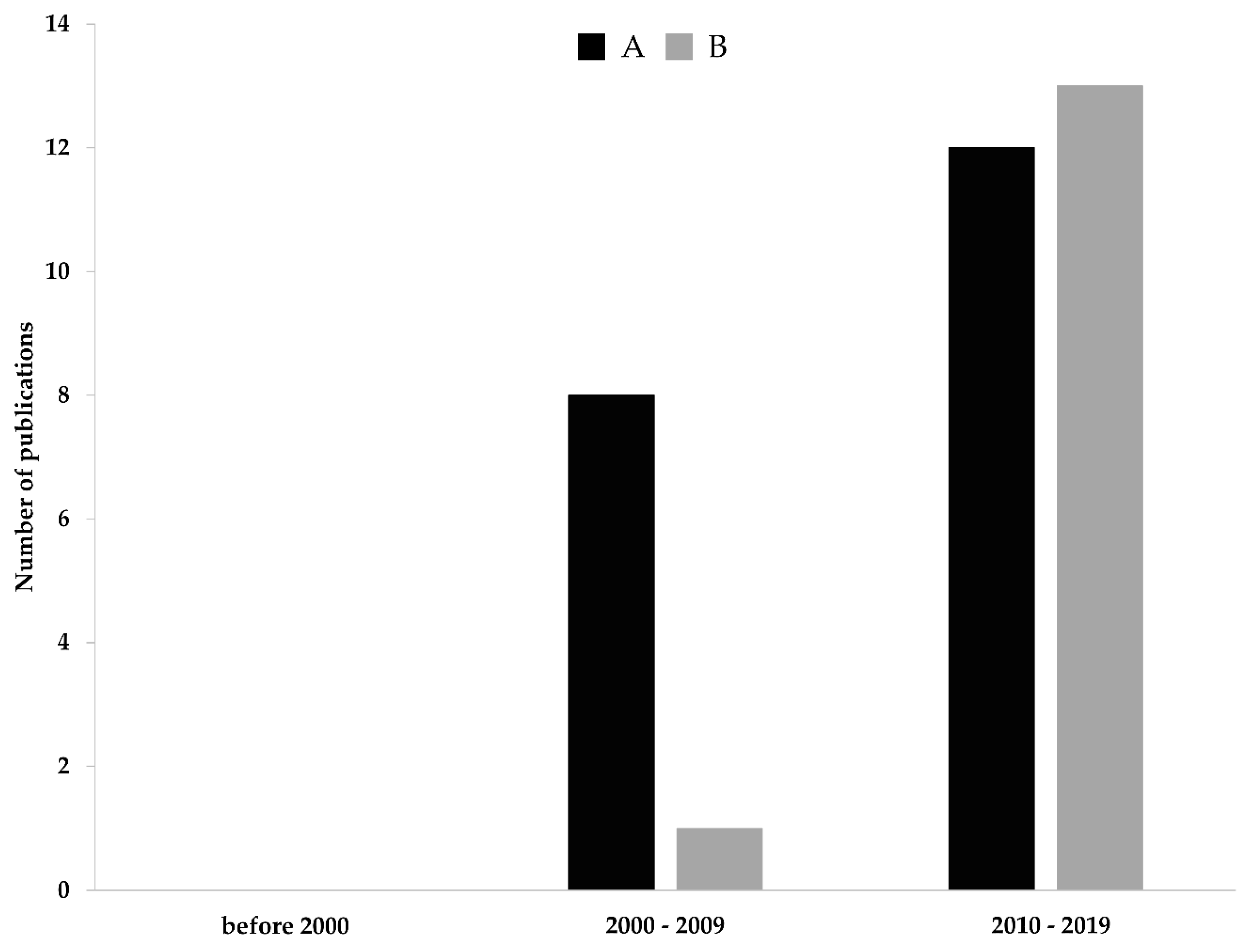 Sustainability 12 03786 g003 Sustainability 12 03786 g003