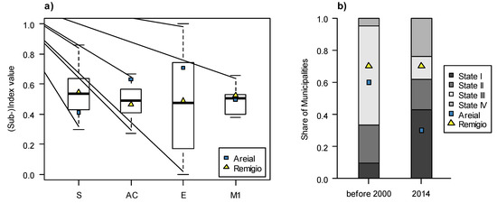 Sustainability 12 03787 g0a1