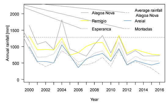 Sustainability 12 03787 g0a2
