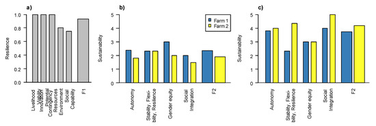 Sustainability 12 03787 g0a4