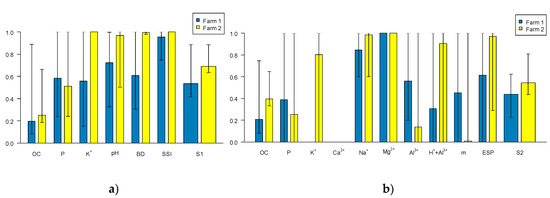 Sustainability 12 03787 g0a5
