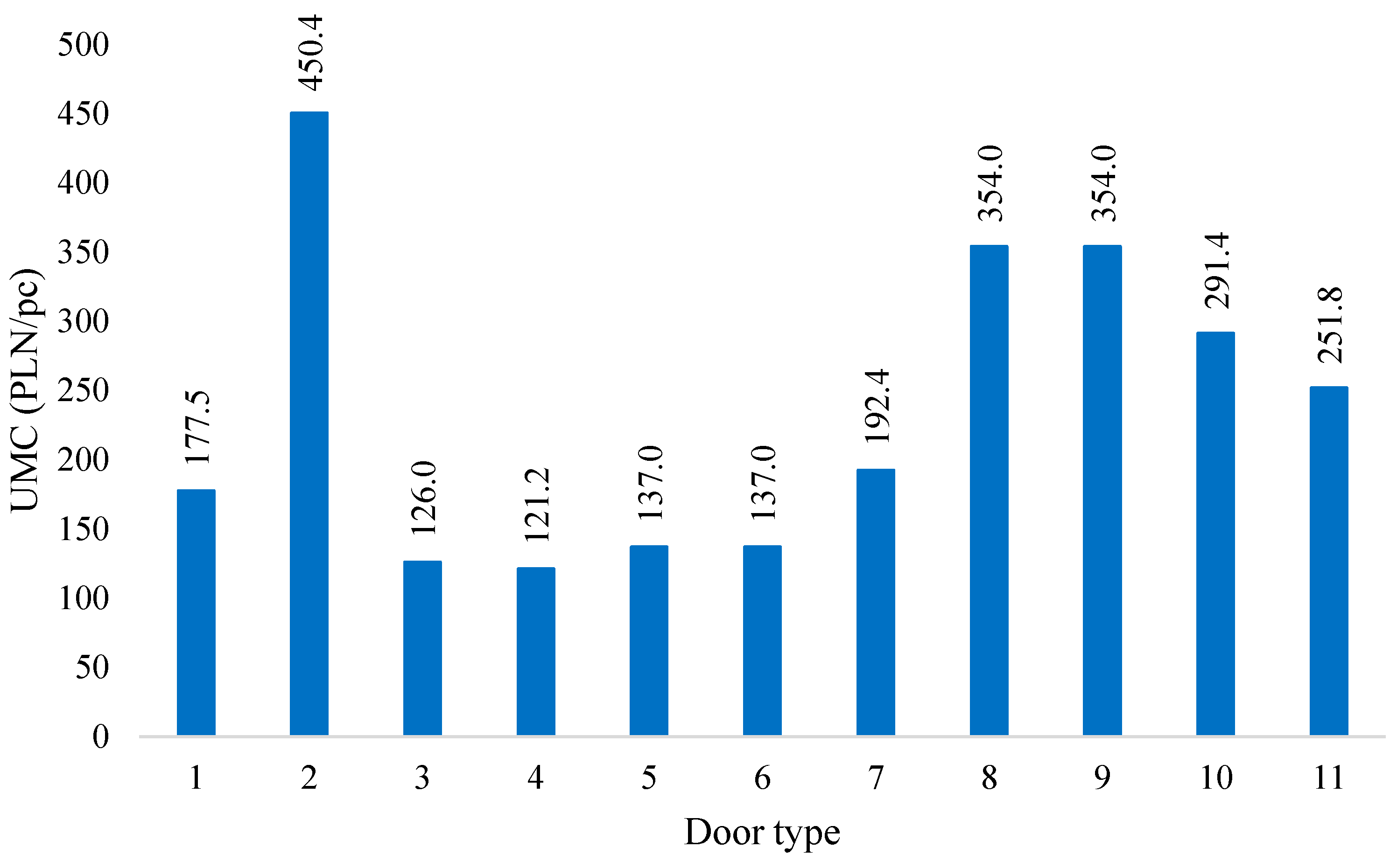 Sustainability 12 03788 g002