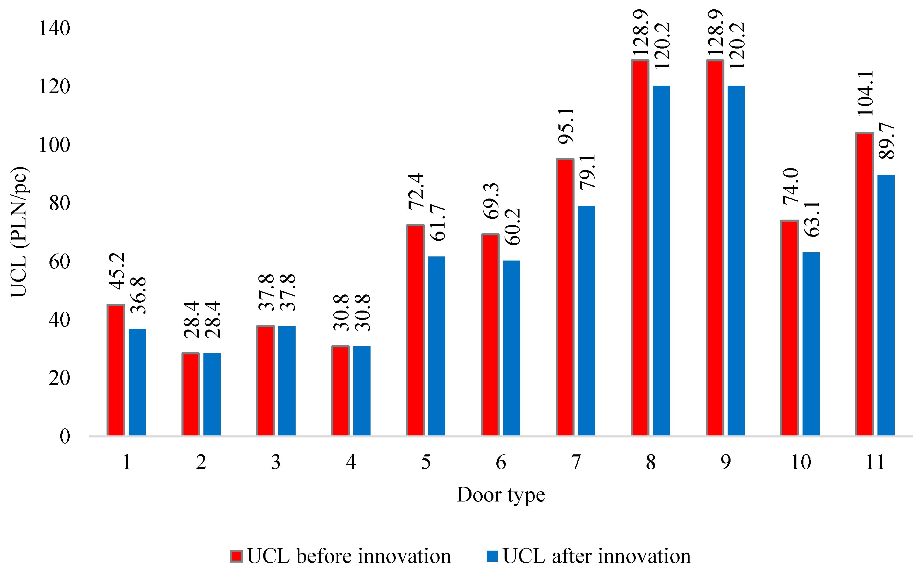 Sustainability 12 03788 g003