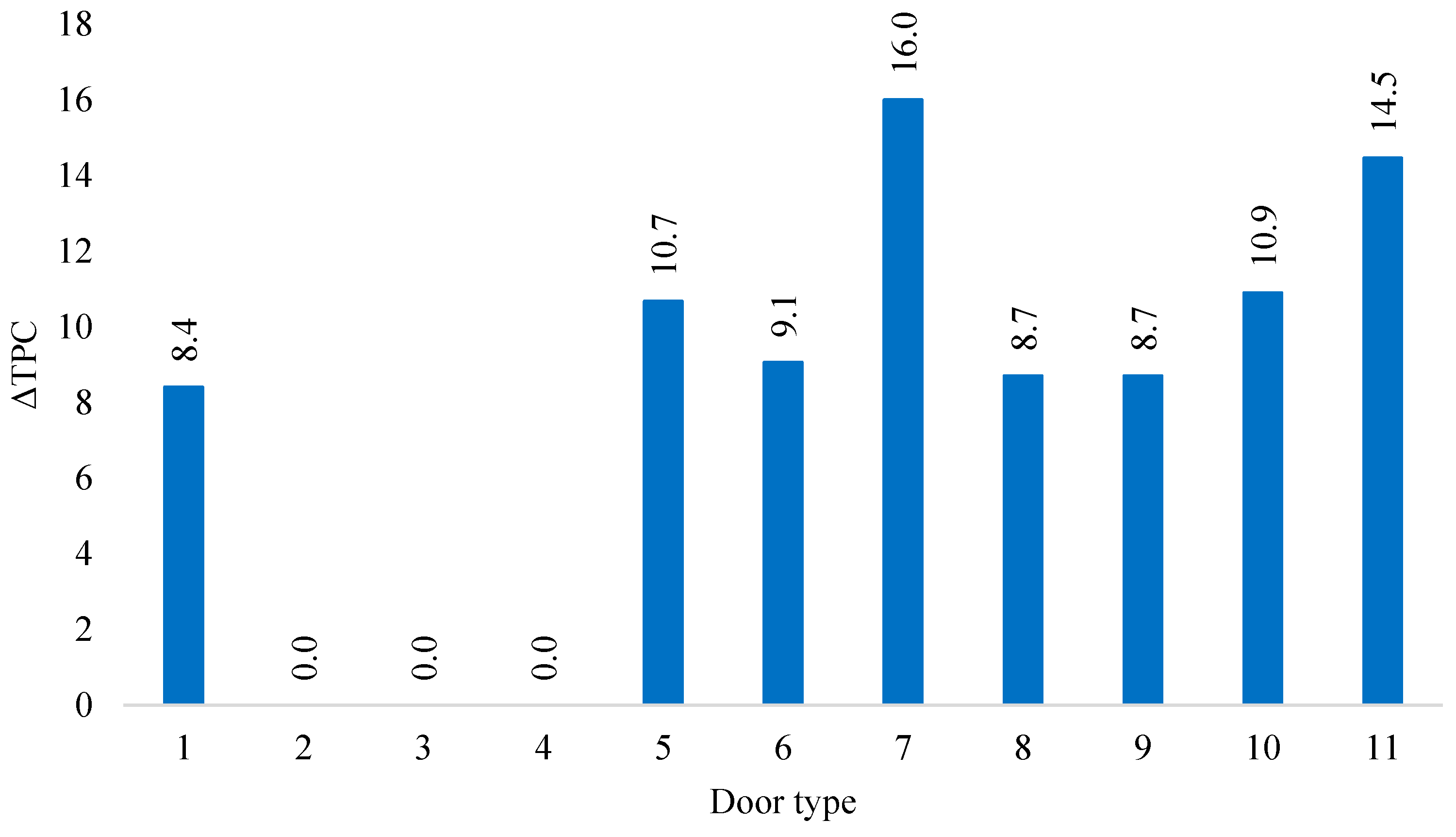 Sustainability 12 03788 g004