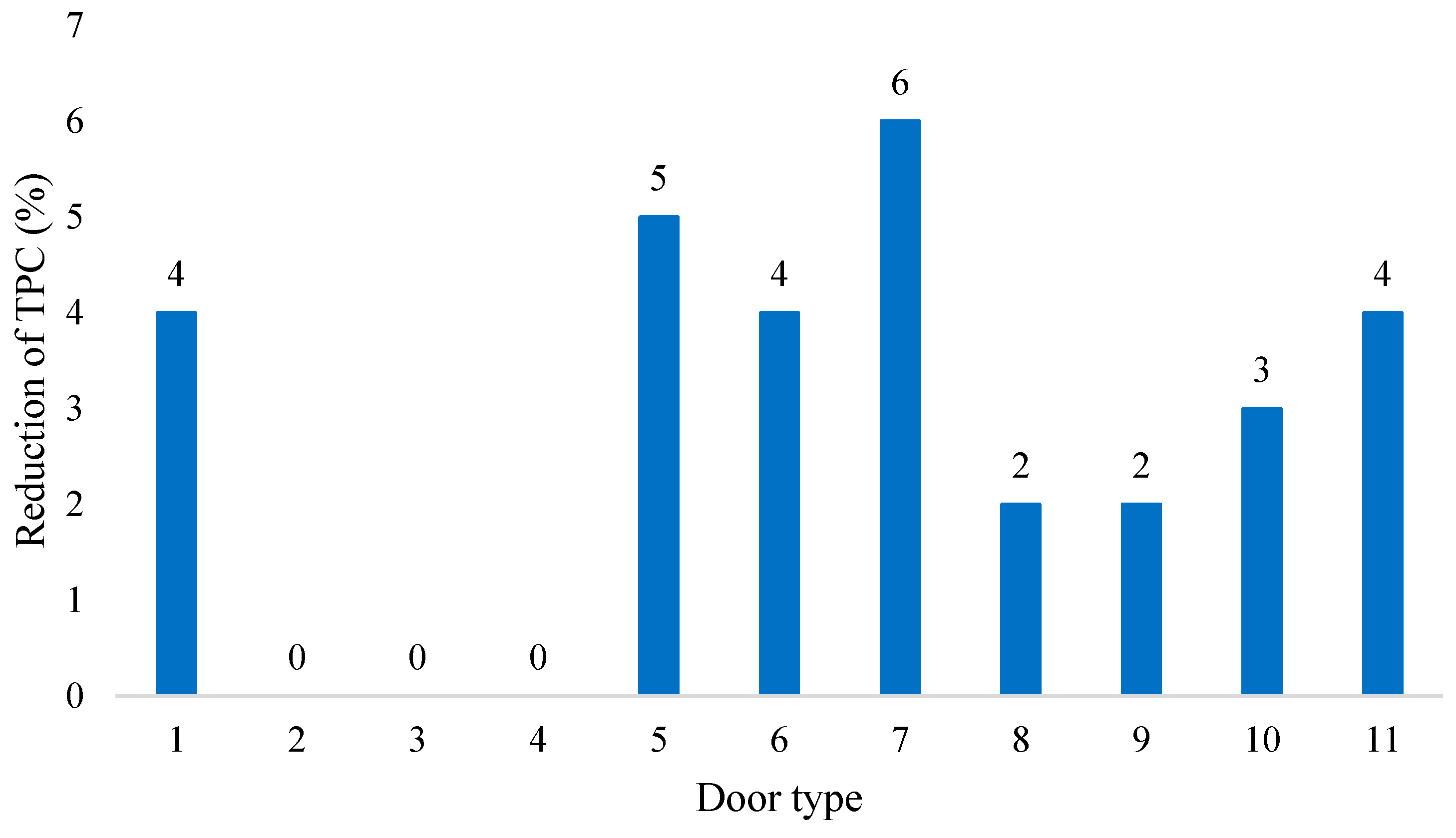 Sustainability 12 03788 g005