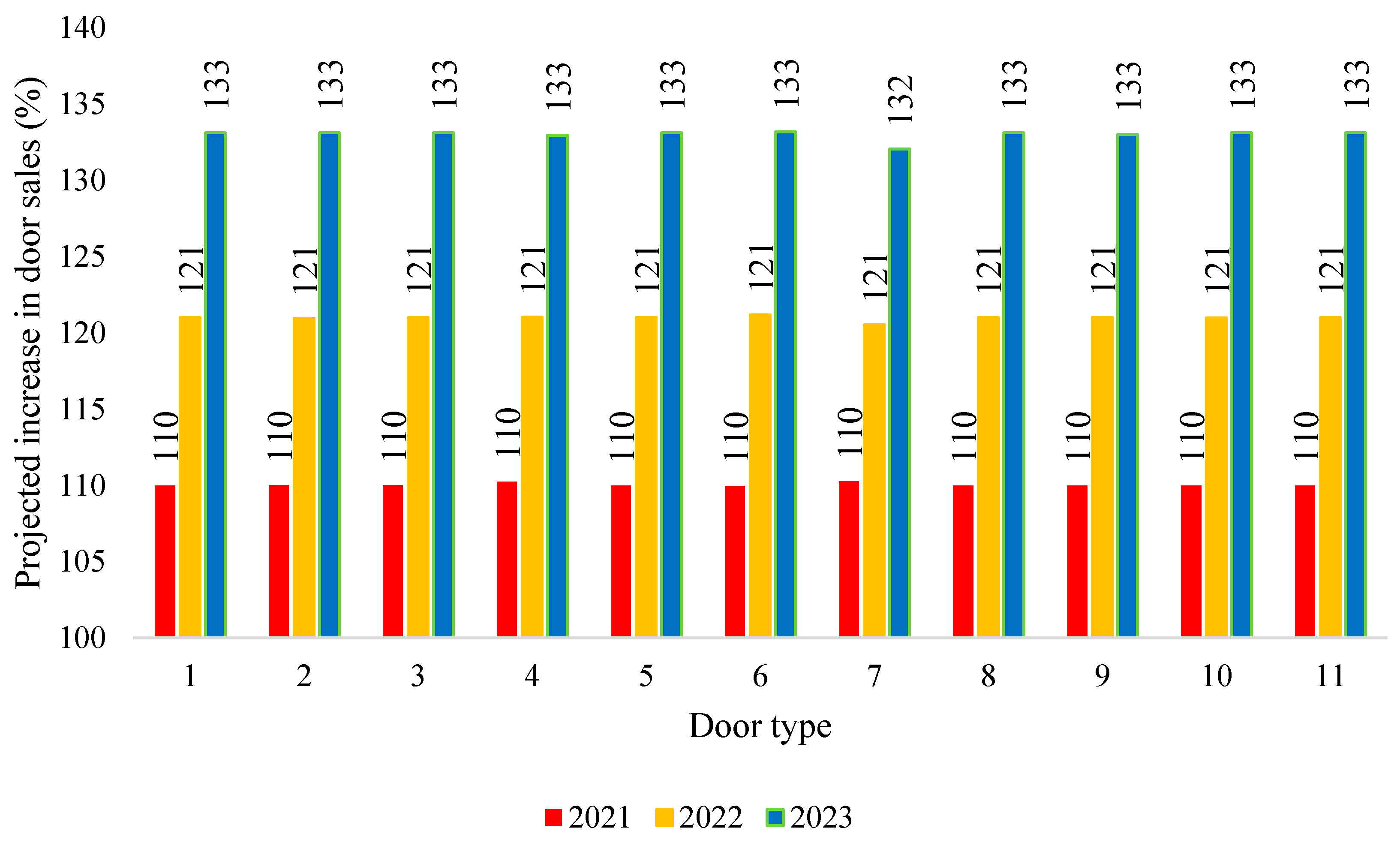 Sustainability 12 03788 g006