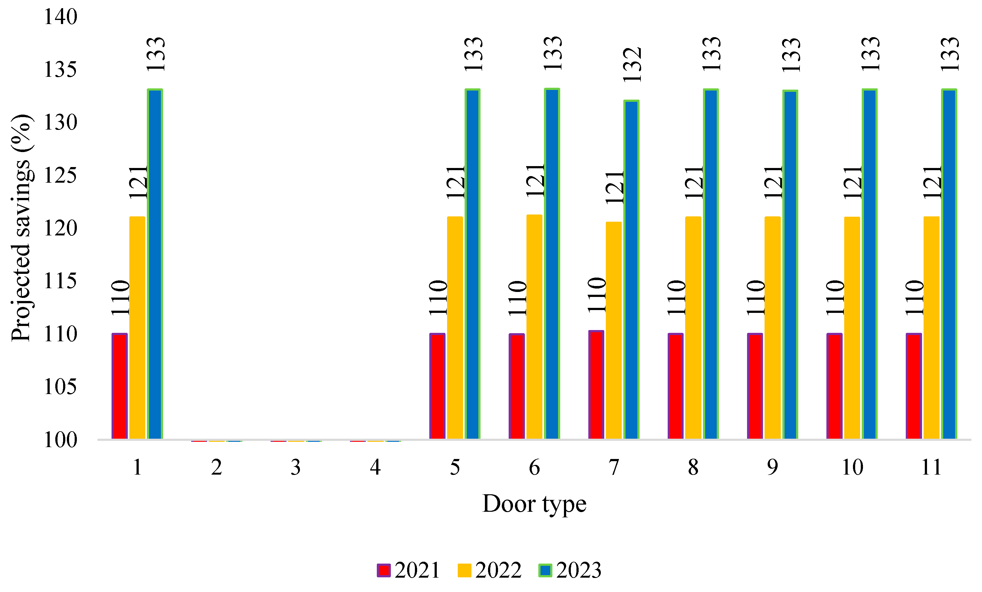 Sustainability 12 03788 g007