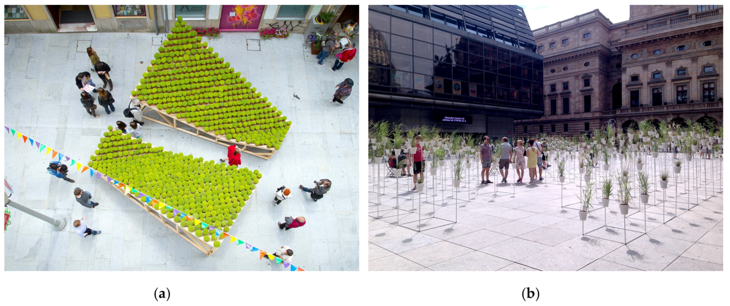 Sustainability 12 03790 g006 Sustainability 12 03790 g006