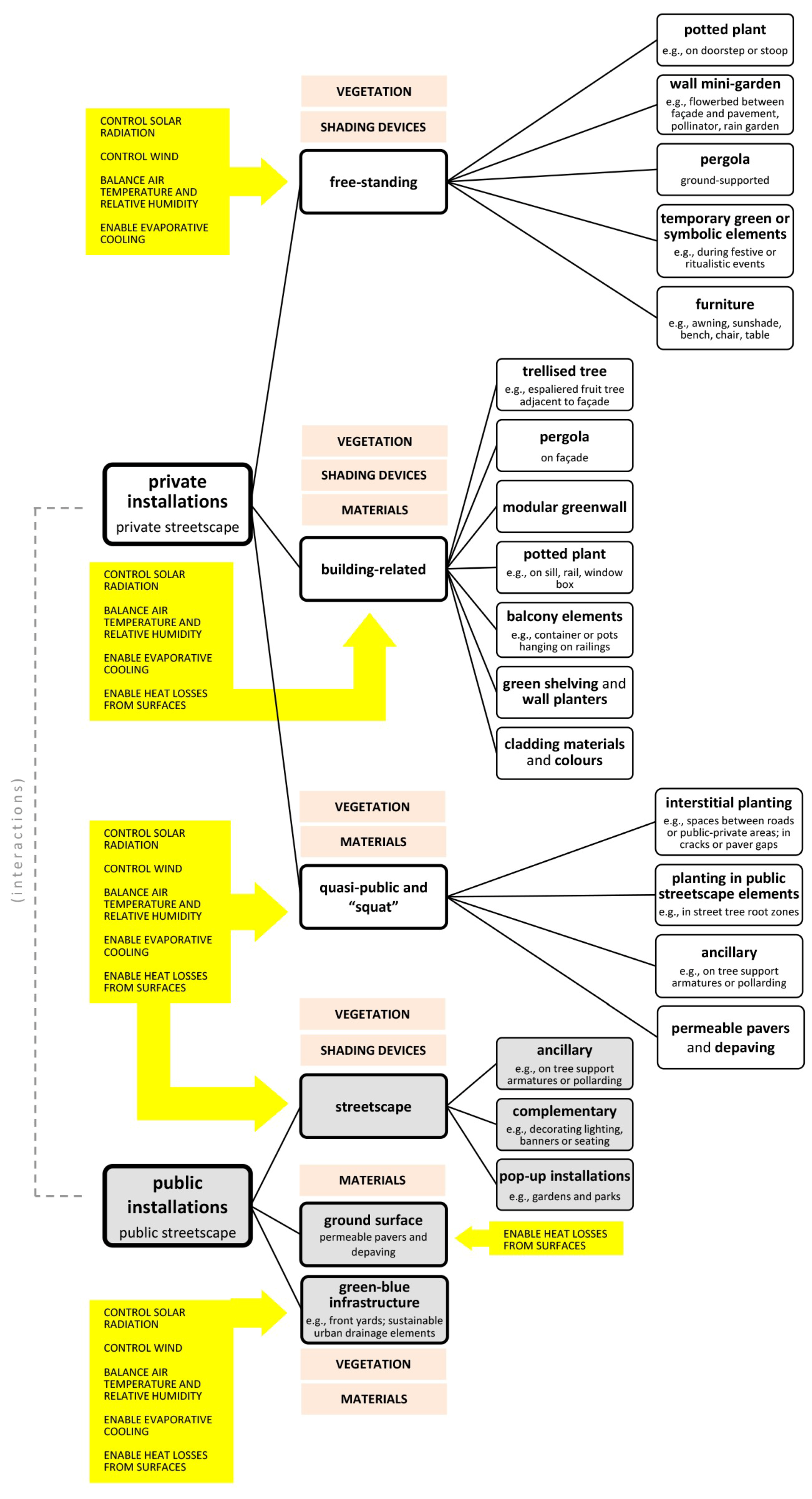 Sustainability 12 03790 g007 Sustainability 12 03790 g007