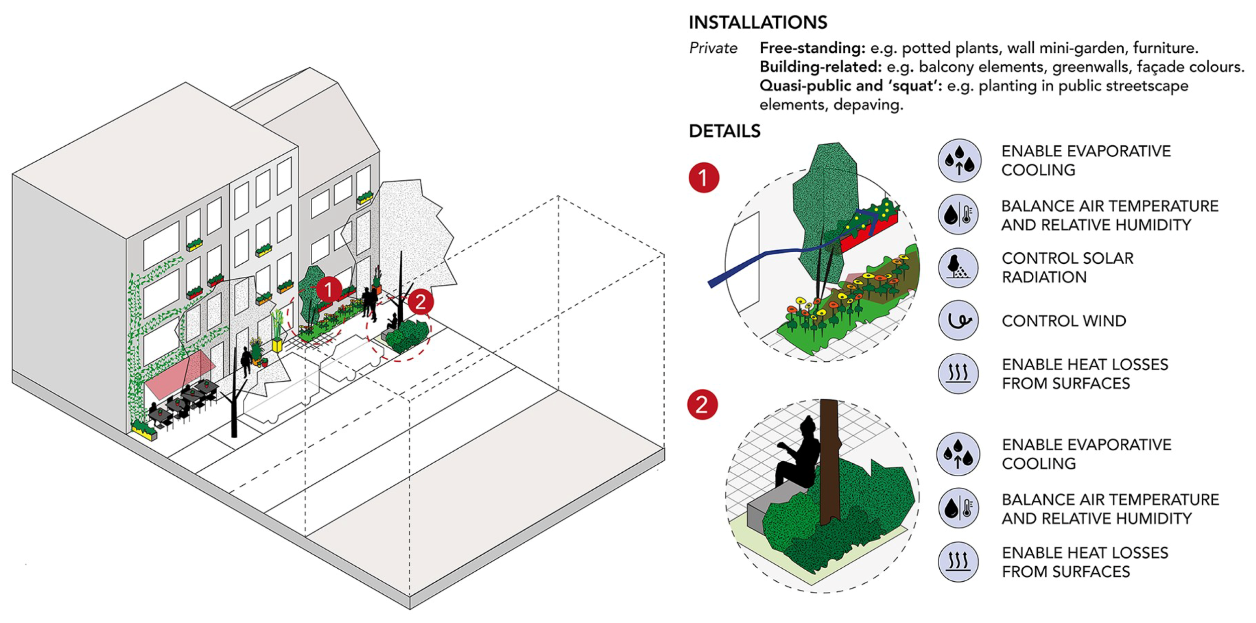 Sustainability 12 03790 g010 Sustainability 12 03790 g010