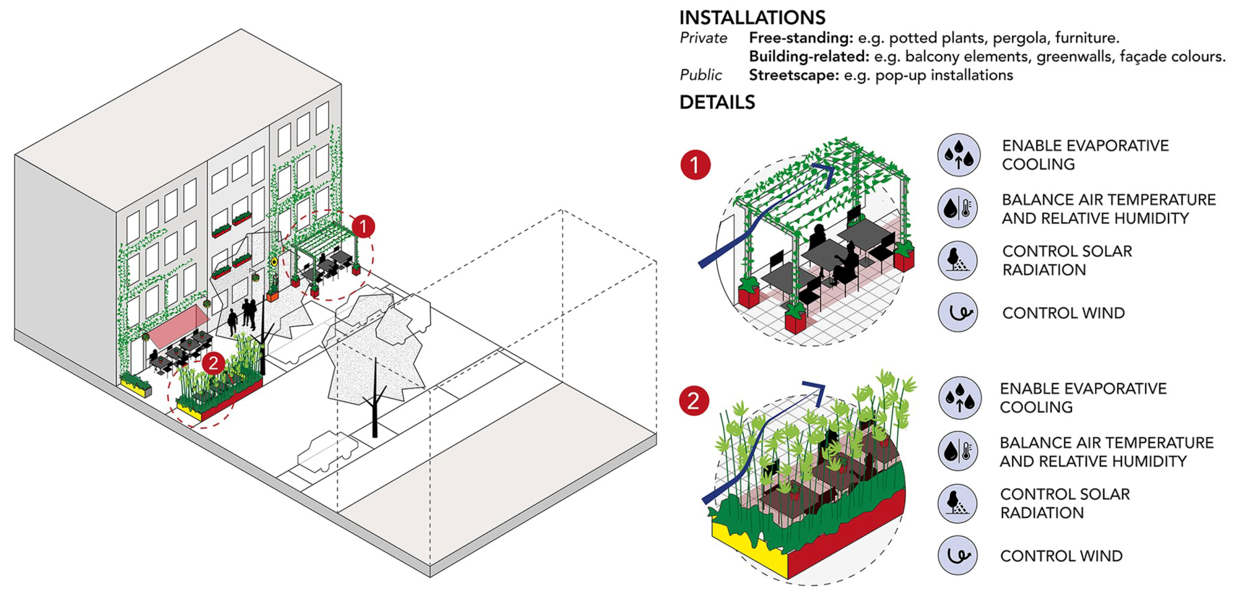 Sustainability 12 03790 g011 Sustainability 12 03790 g011