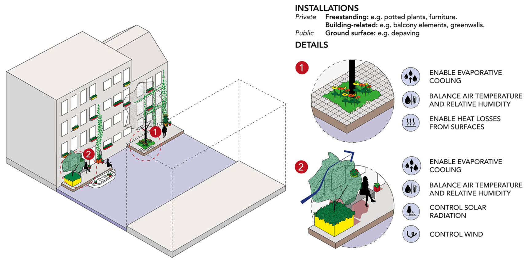 Sustainability 12 03790 g012 Sustainability 12 03790 g012