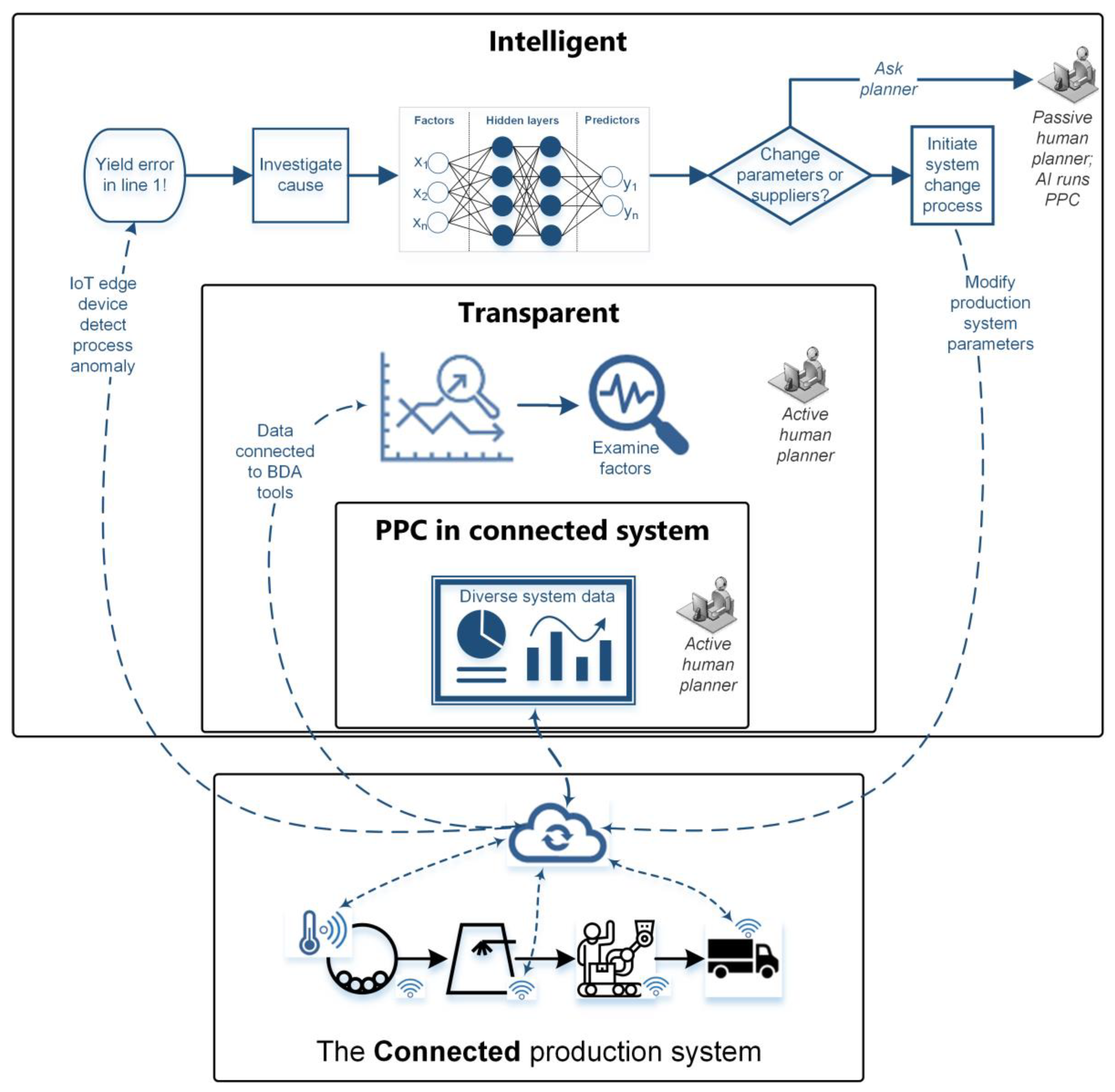 Sustainability 12 03791 g003