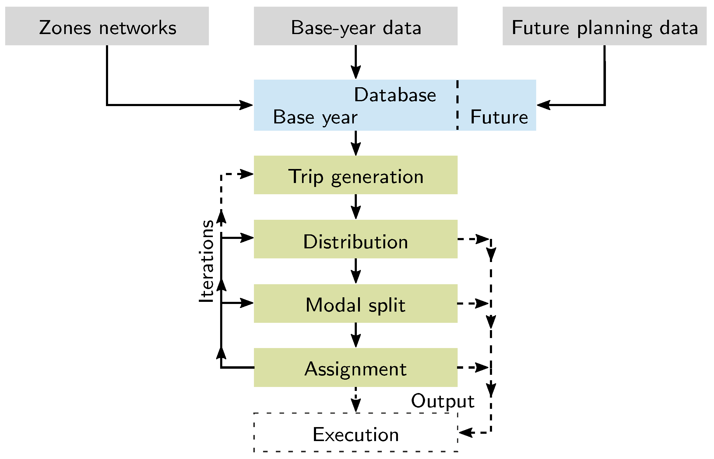 Sustainability 12 03799 g002