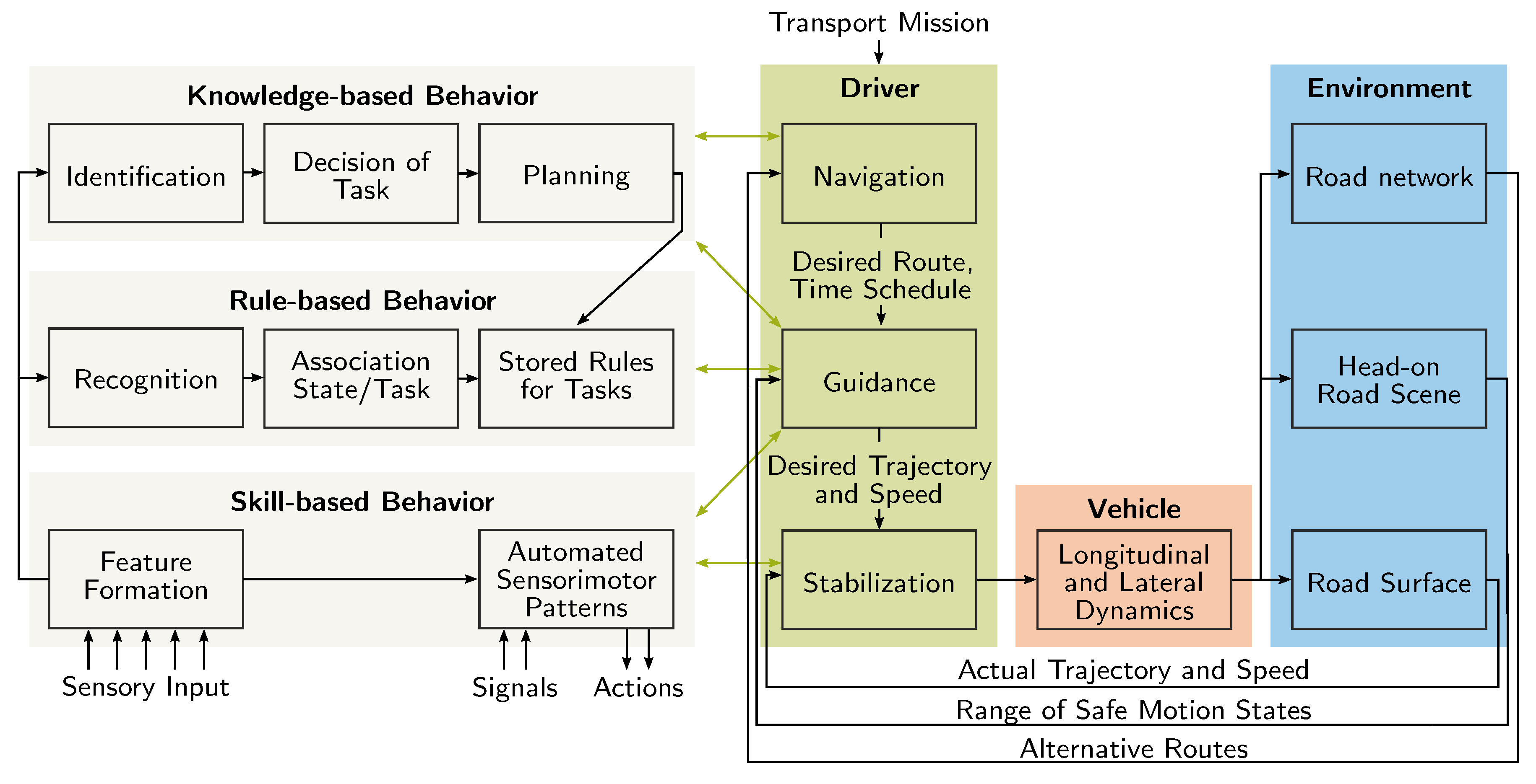 Sustainability 12 03799 g003