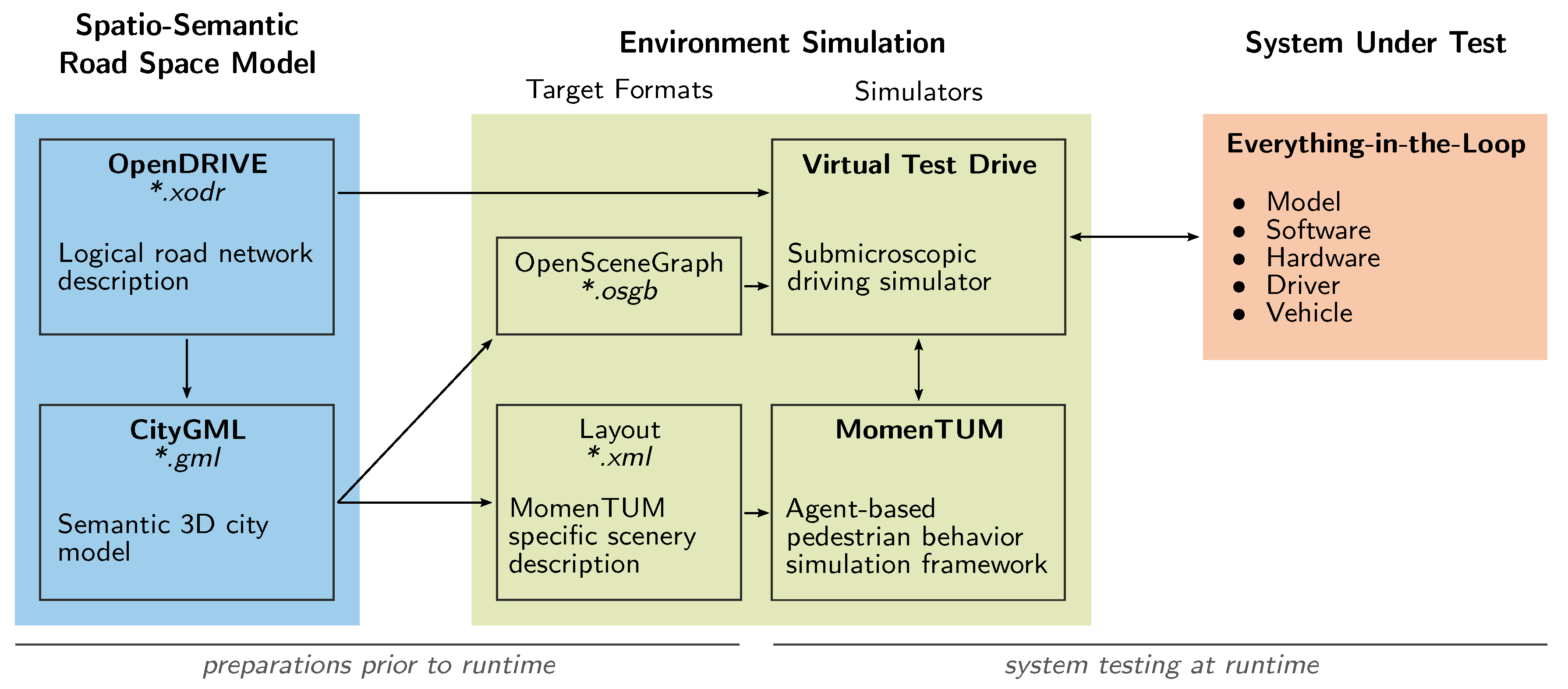 Sustainability 12 03799 g004