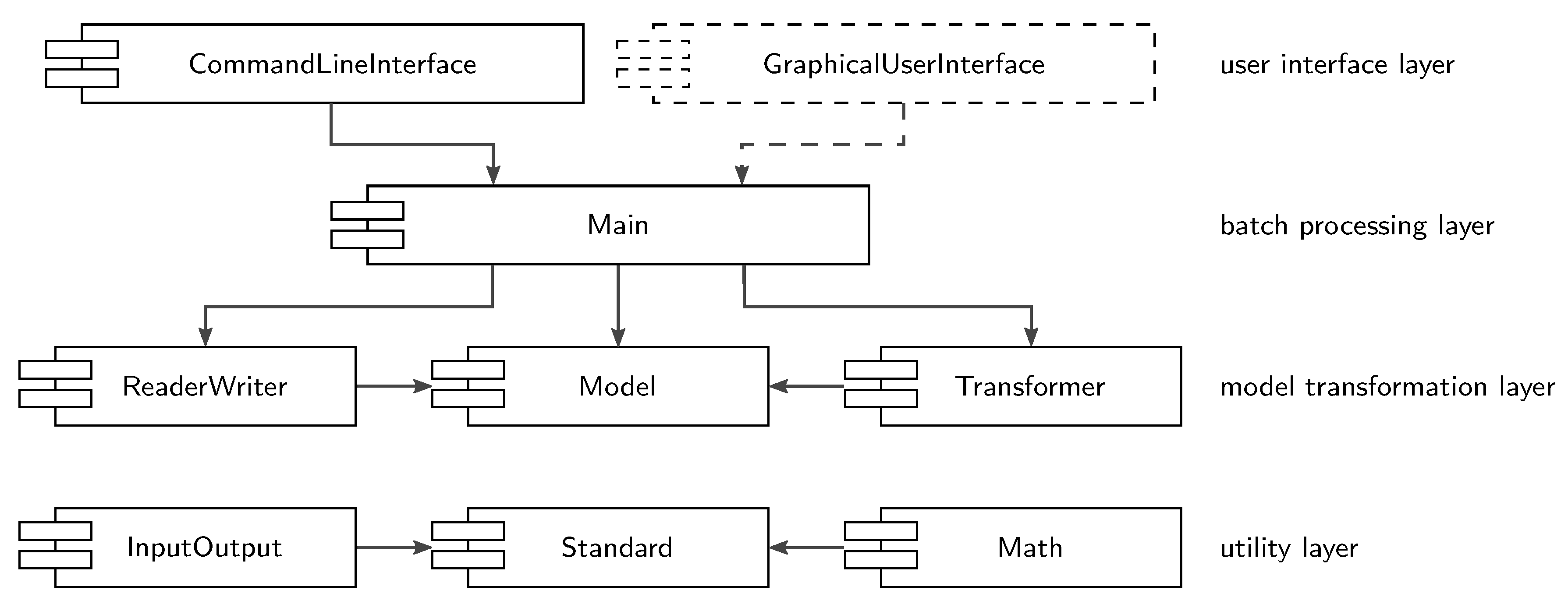 Sustainability 12 03799 g005