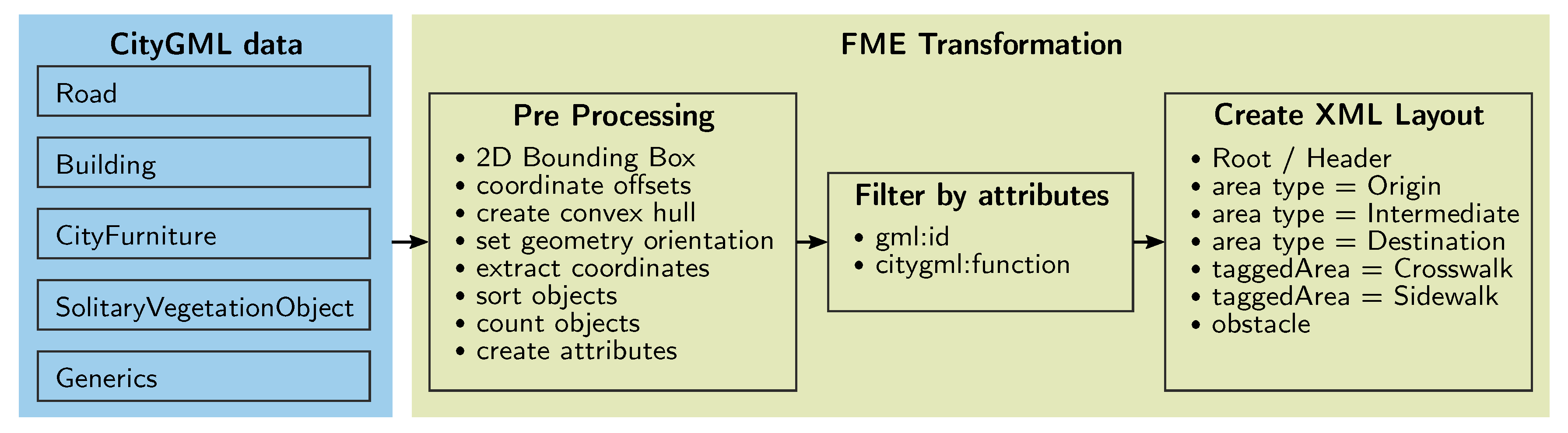 Sustainability 12 03799 g007